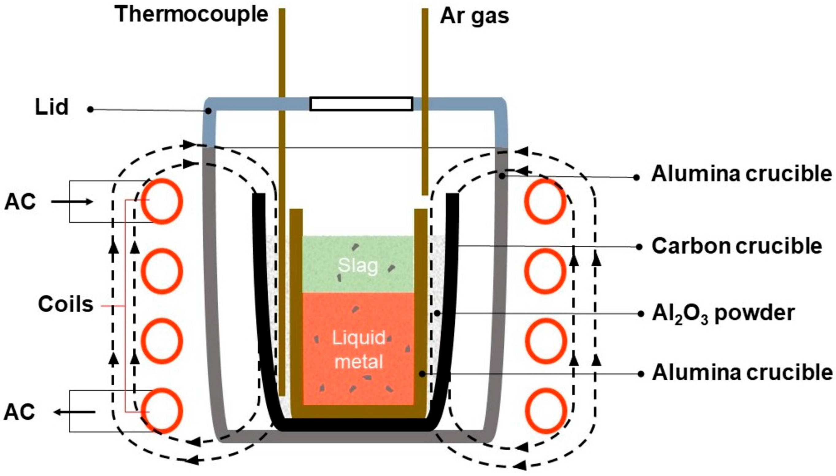 Processes 13 03502 g002