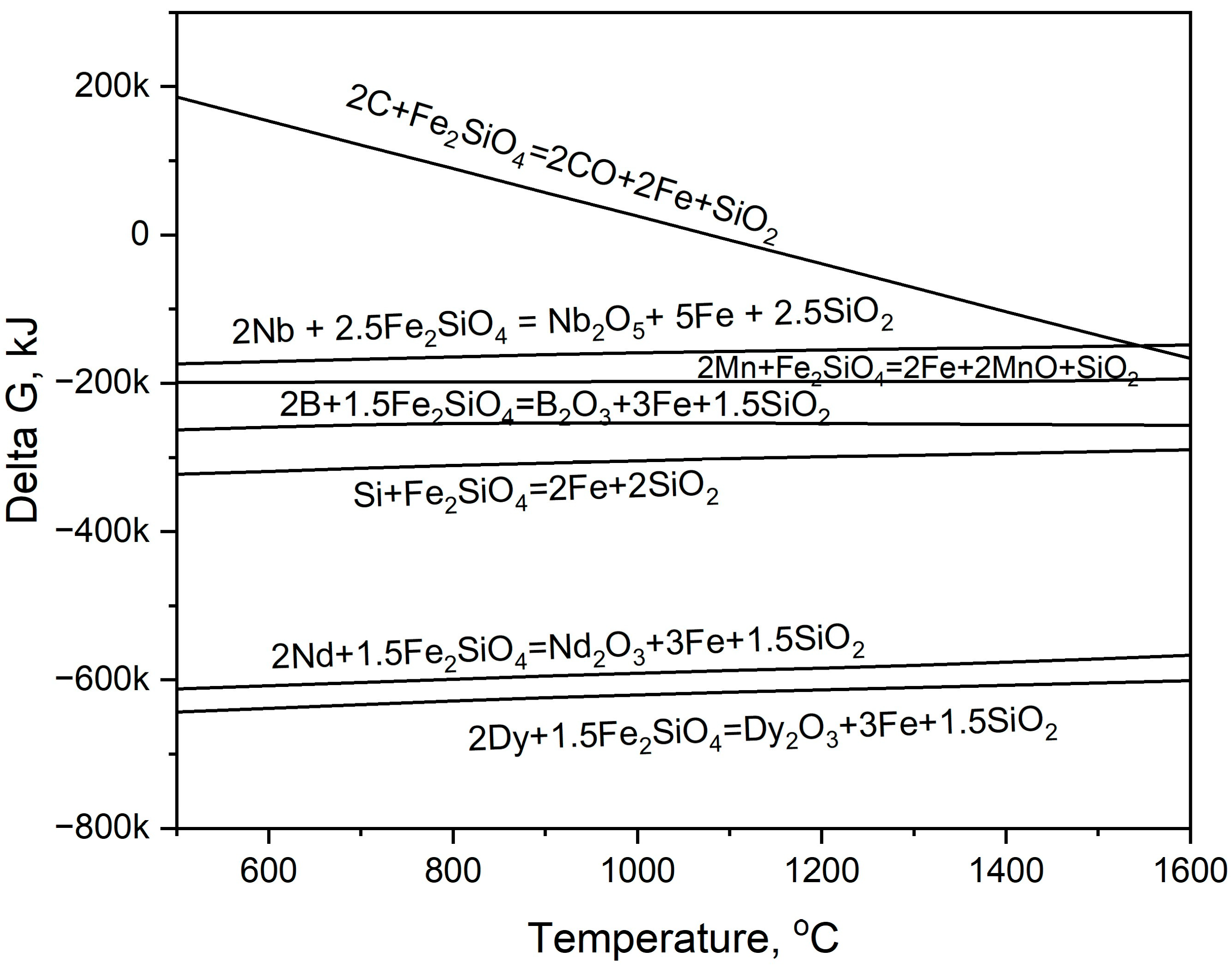 Processes 13 03502 g007