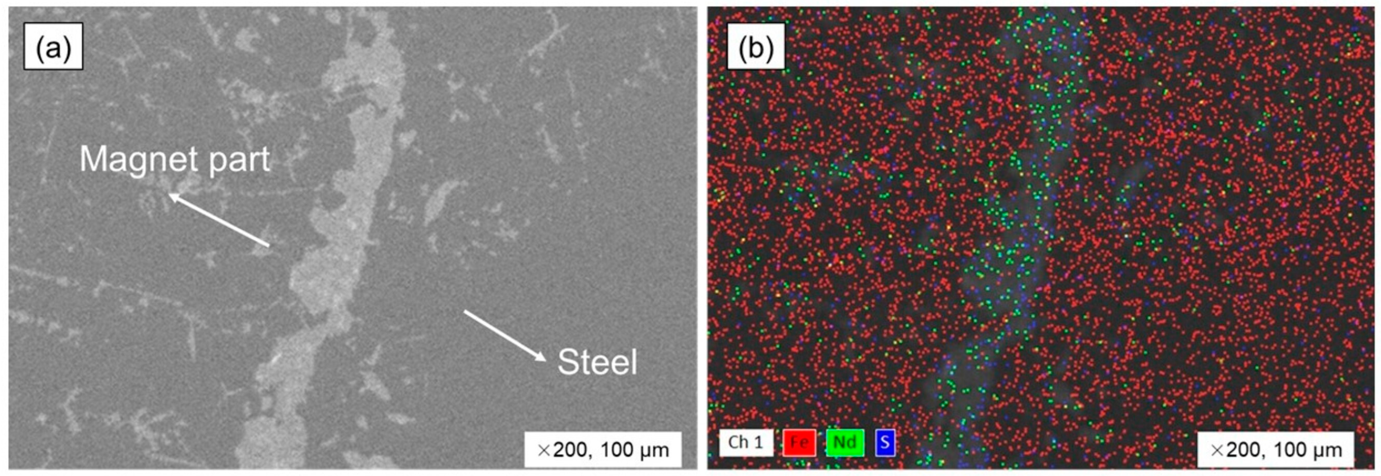 Processes 13 03502 g008