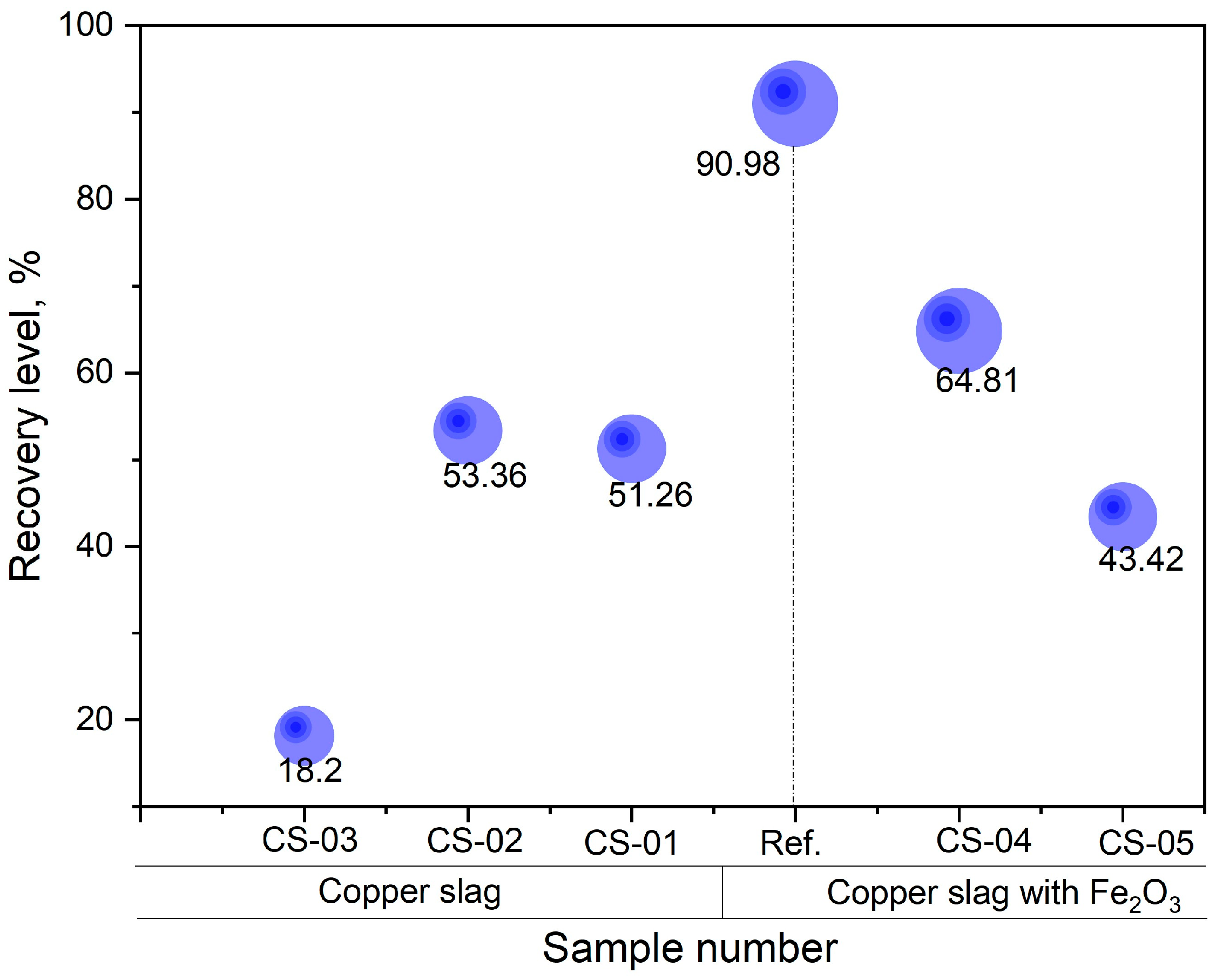 Processes 13 03502 g012