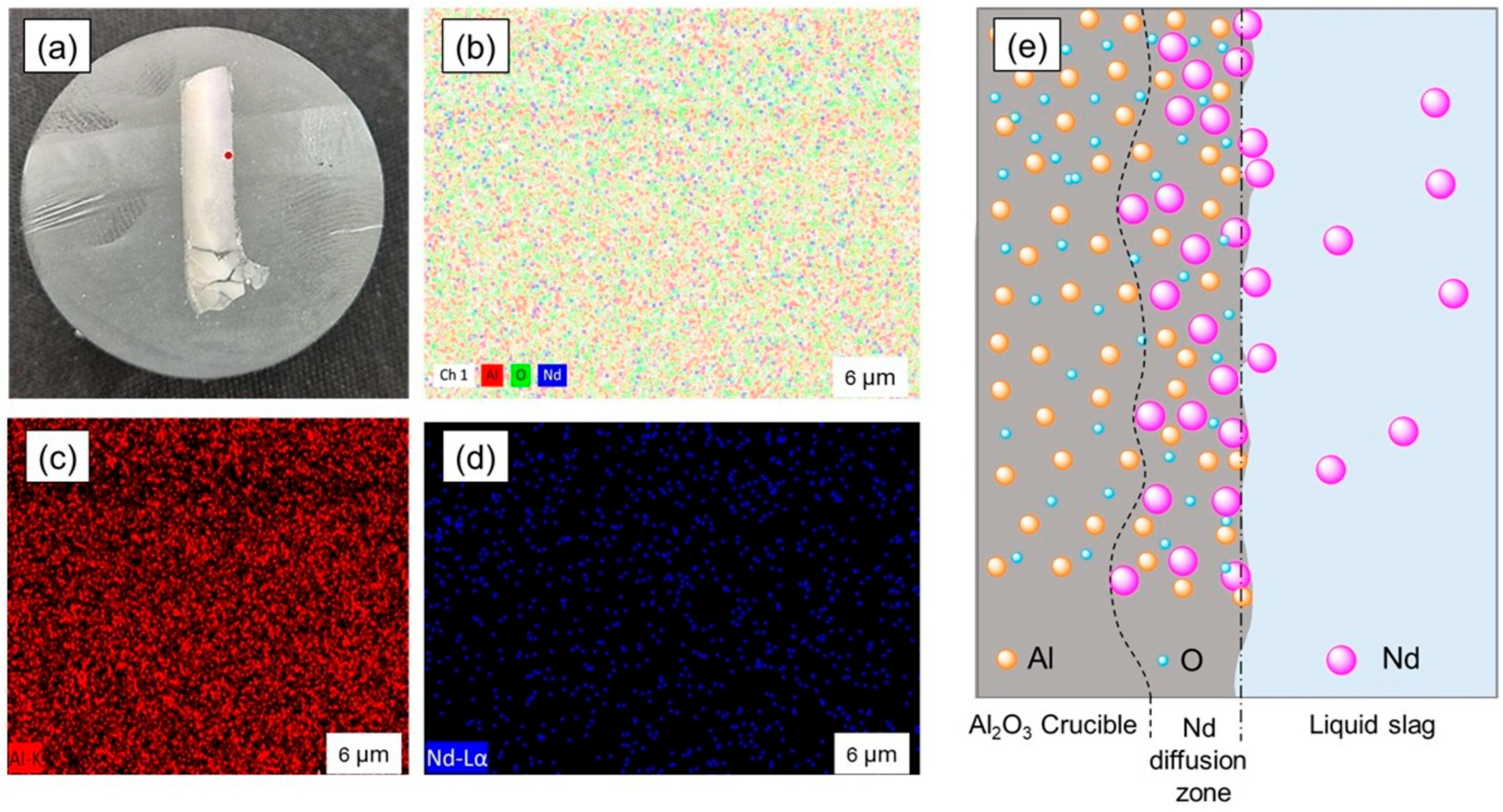 Processes 13 03502 g013