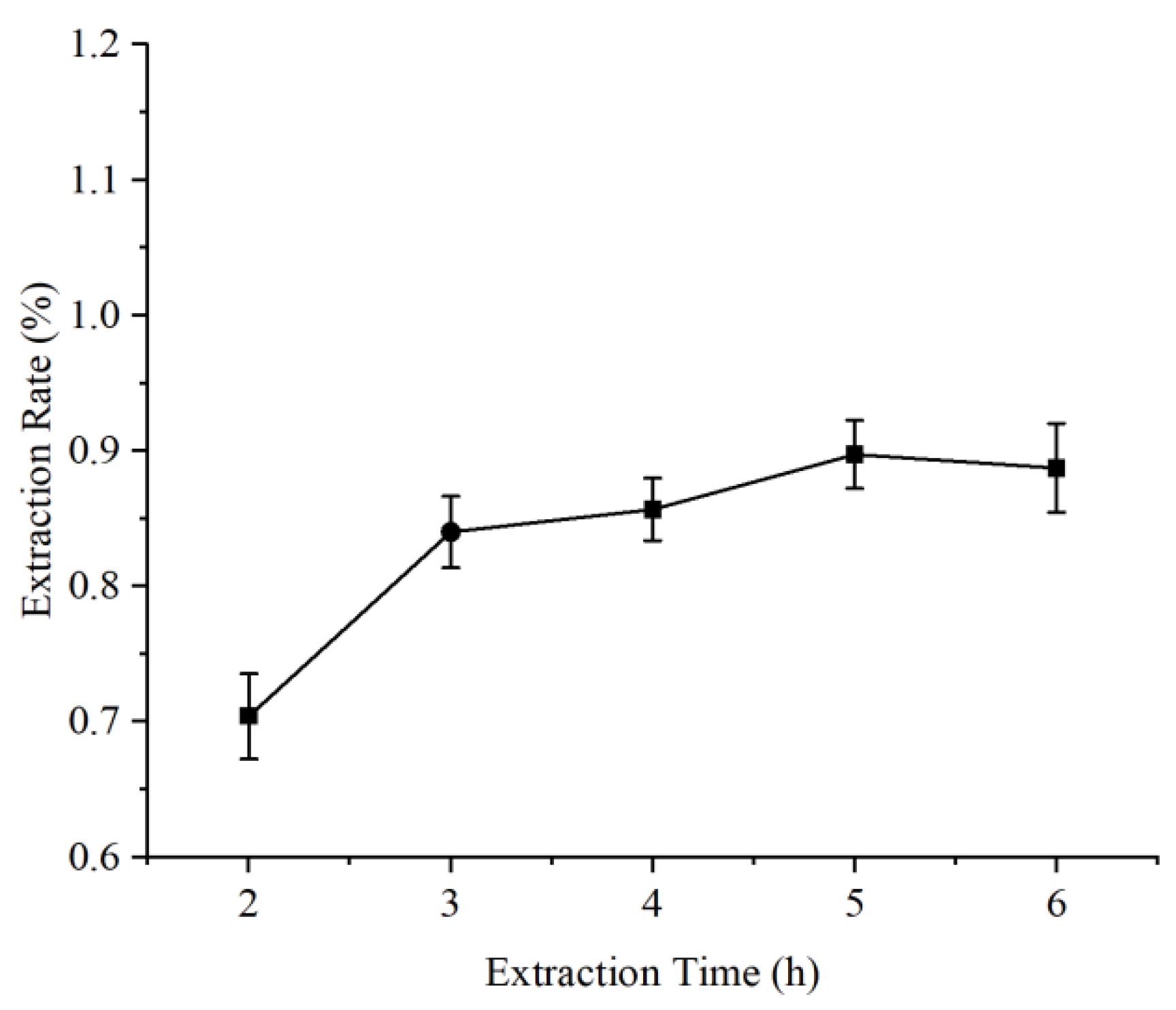 Processes 13 03503 g005