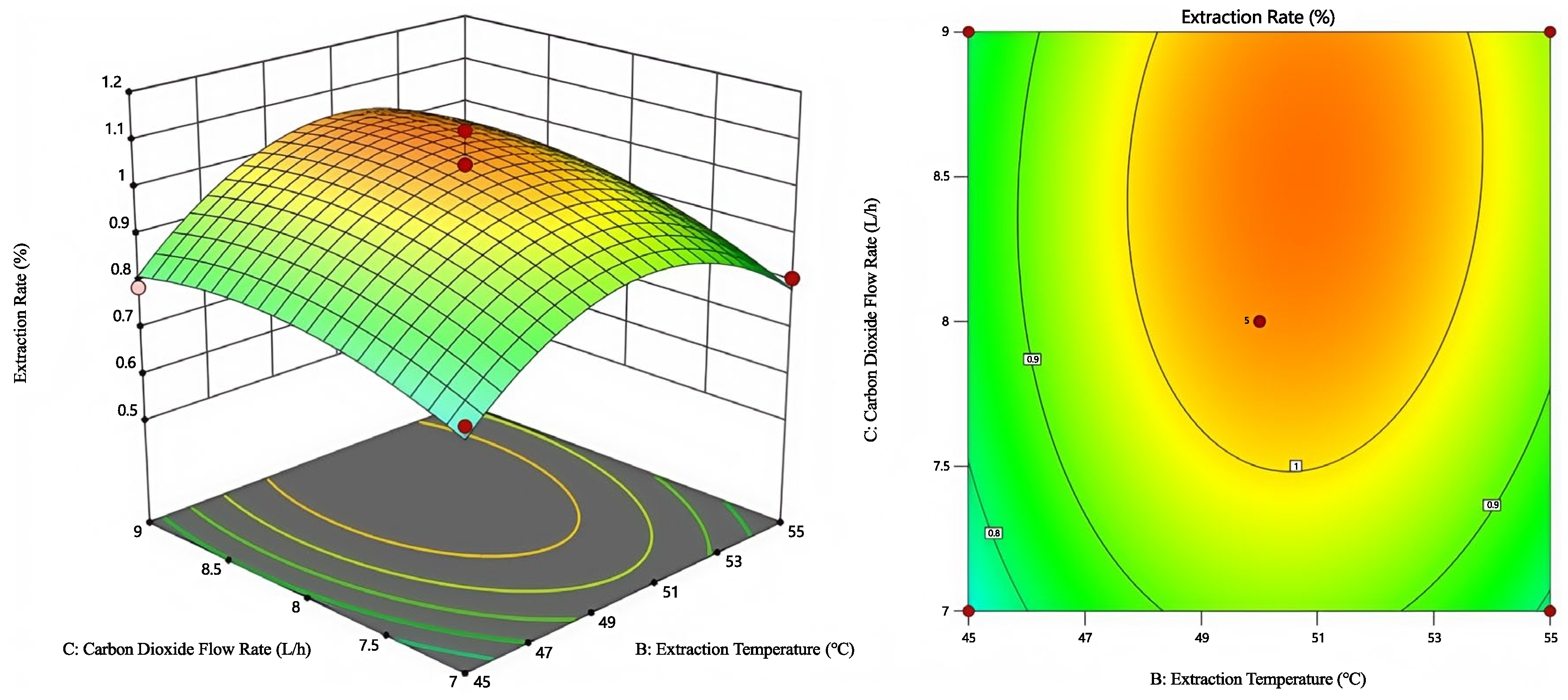 Processes 13 03503 g008