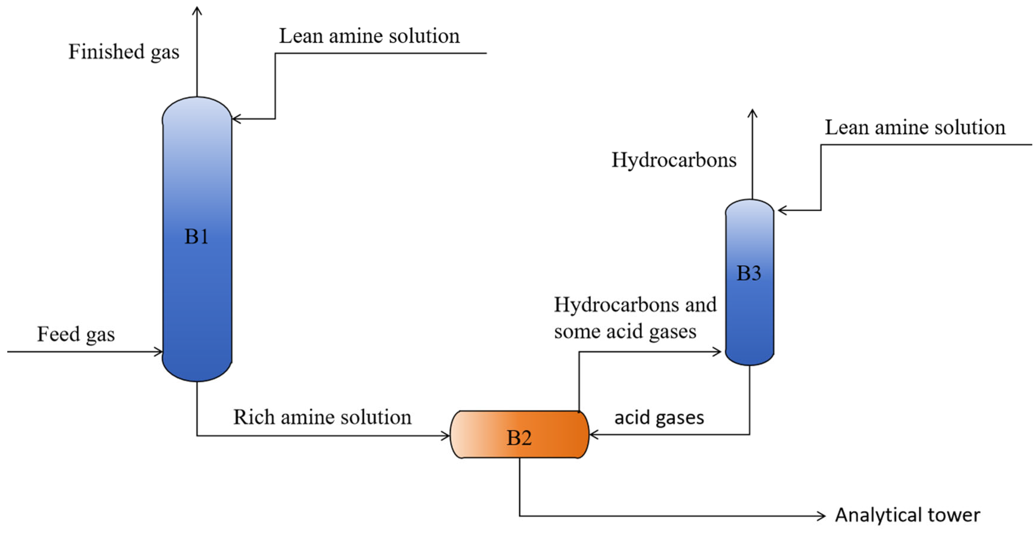 Processes 13 03504 g001