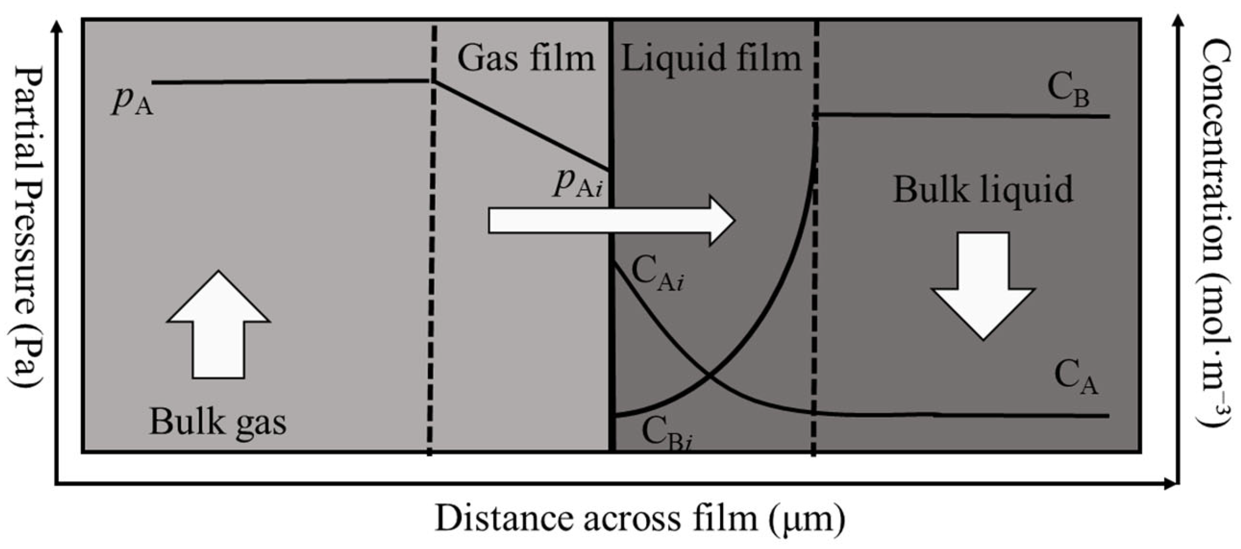 Processes 13 03504 g002