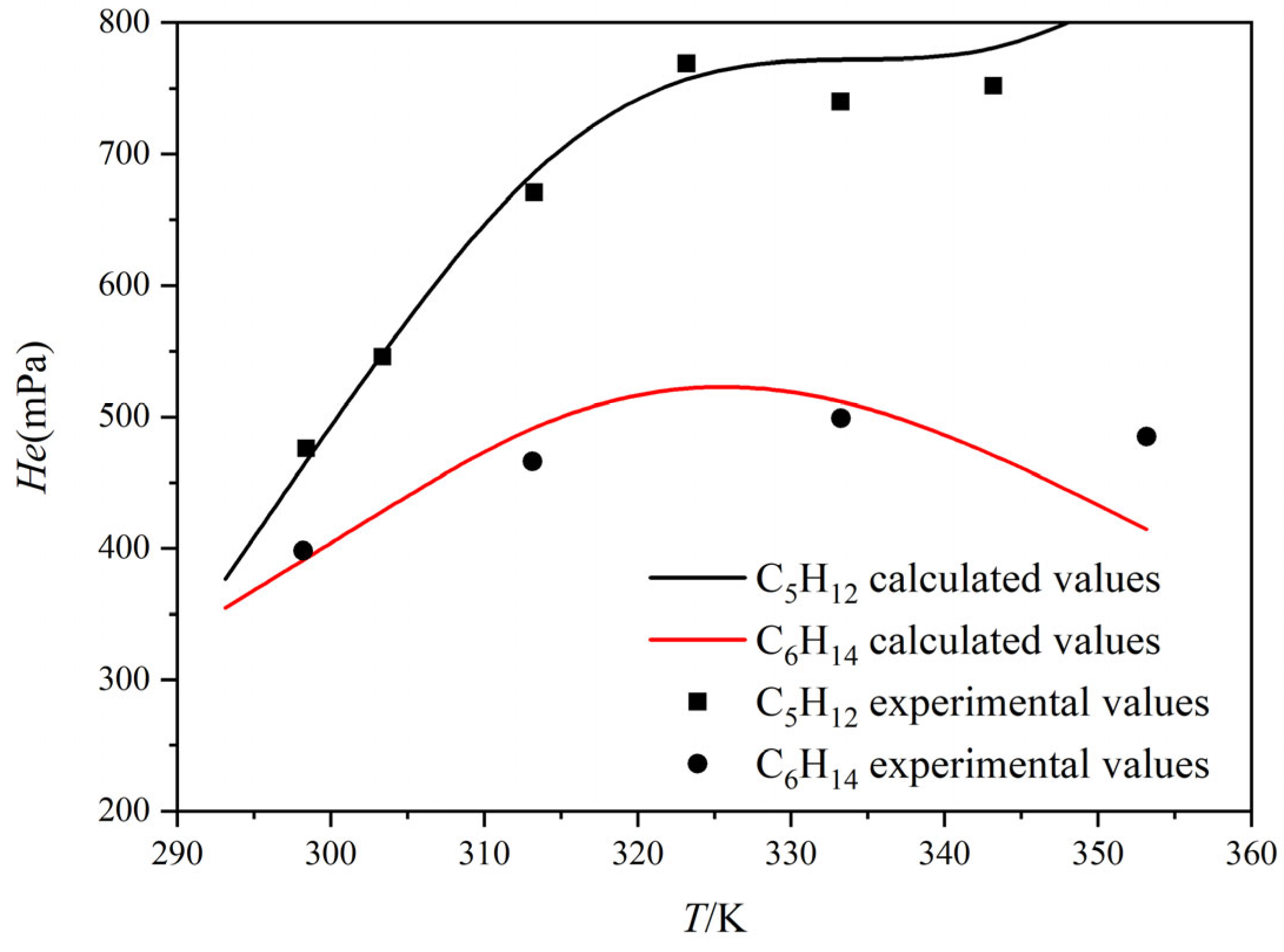 Processes 13 03504 g003