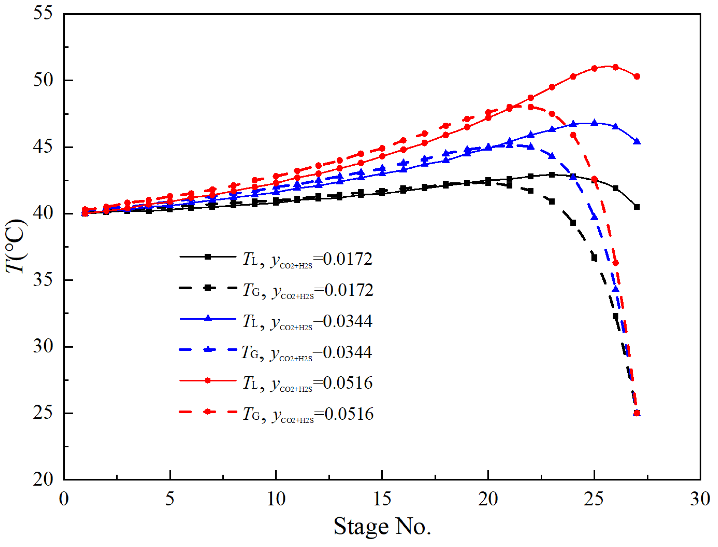 Processes 13 03504 g006