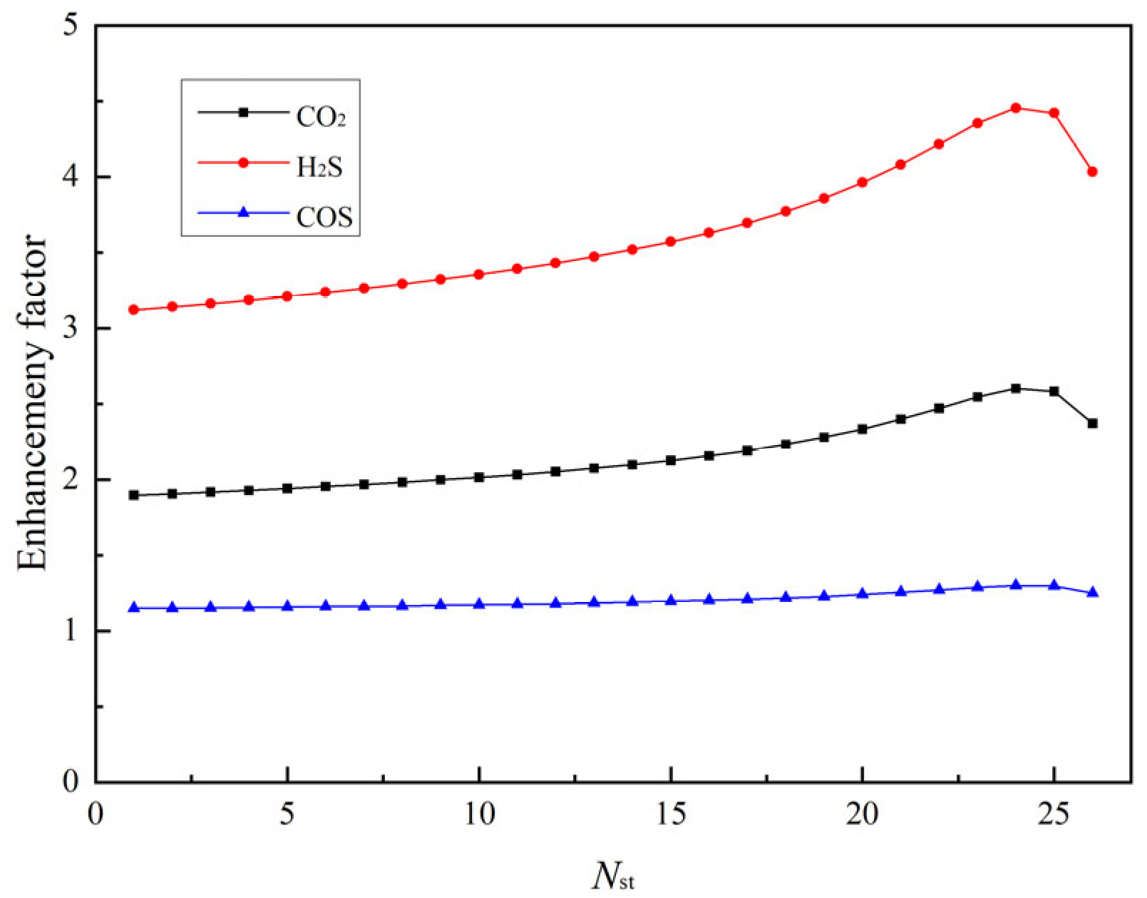 Processes 13 03504 g007
