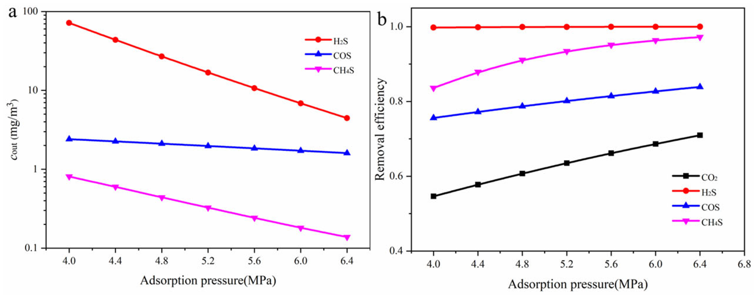 Processes 13 03504 g009