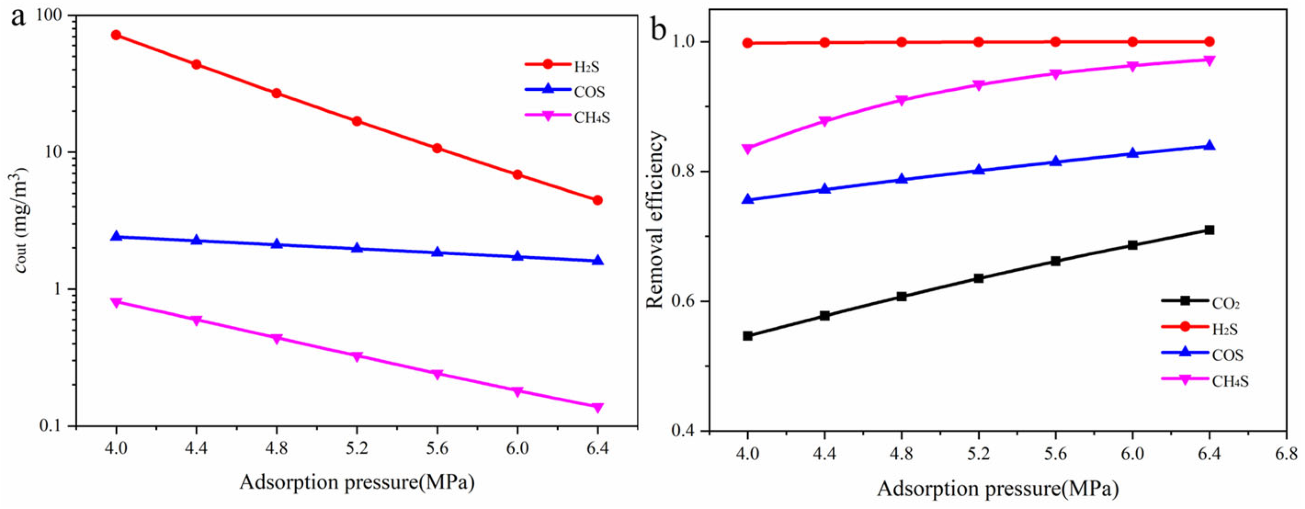 Processes 13 03504 g011