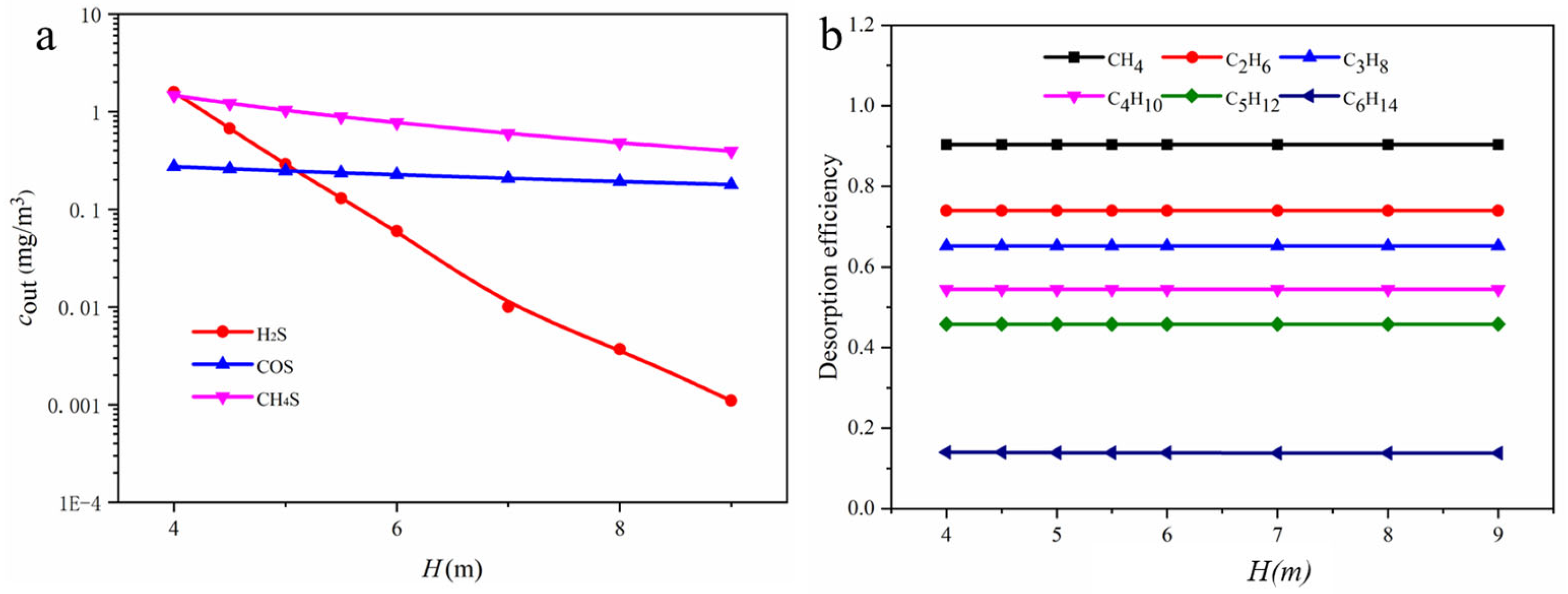 Processes 13 03504 g017