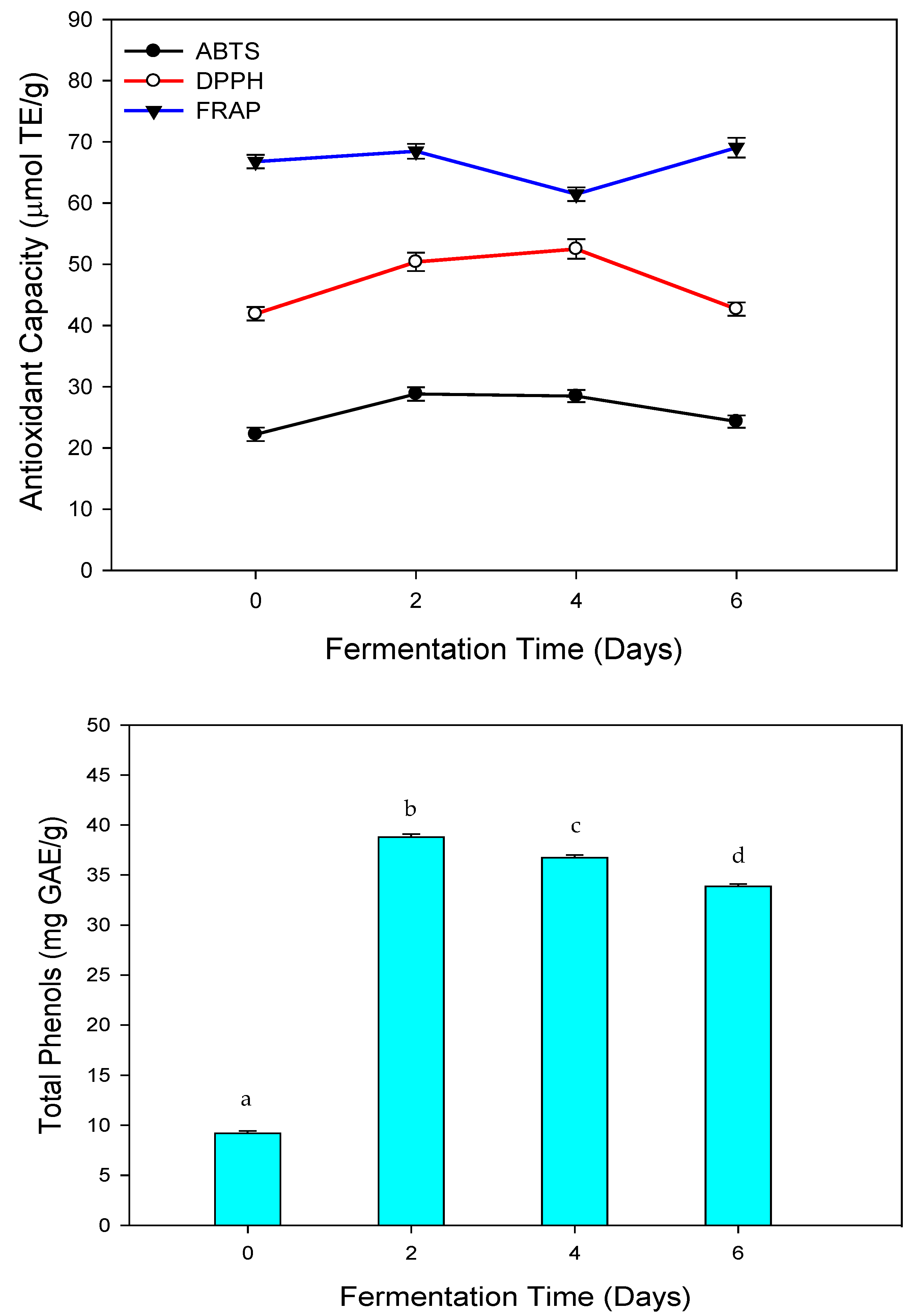 Processes 13 03506 g001