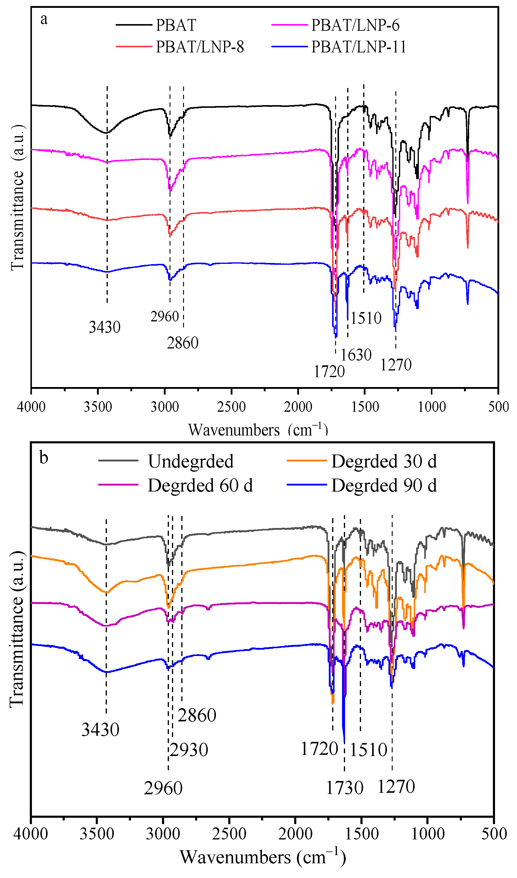 Processes 13 03507 g002 Processes 13 03507 g002