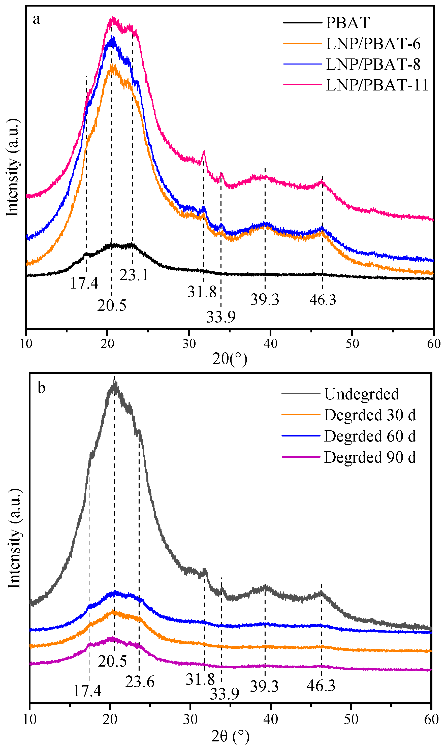 Processes 13 03507 g003 Processes 13 03507 g003