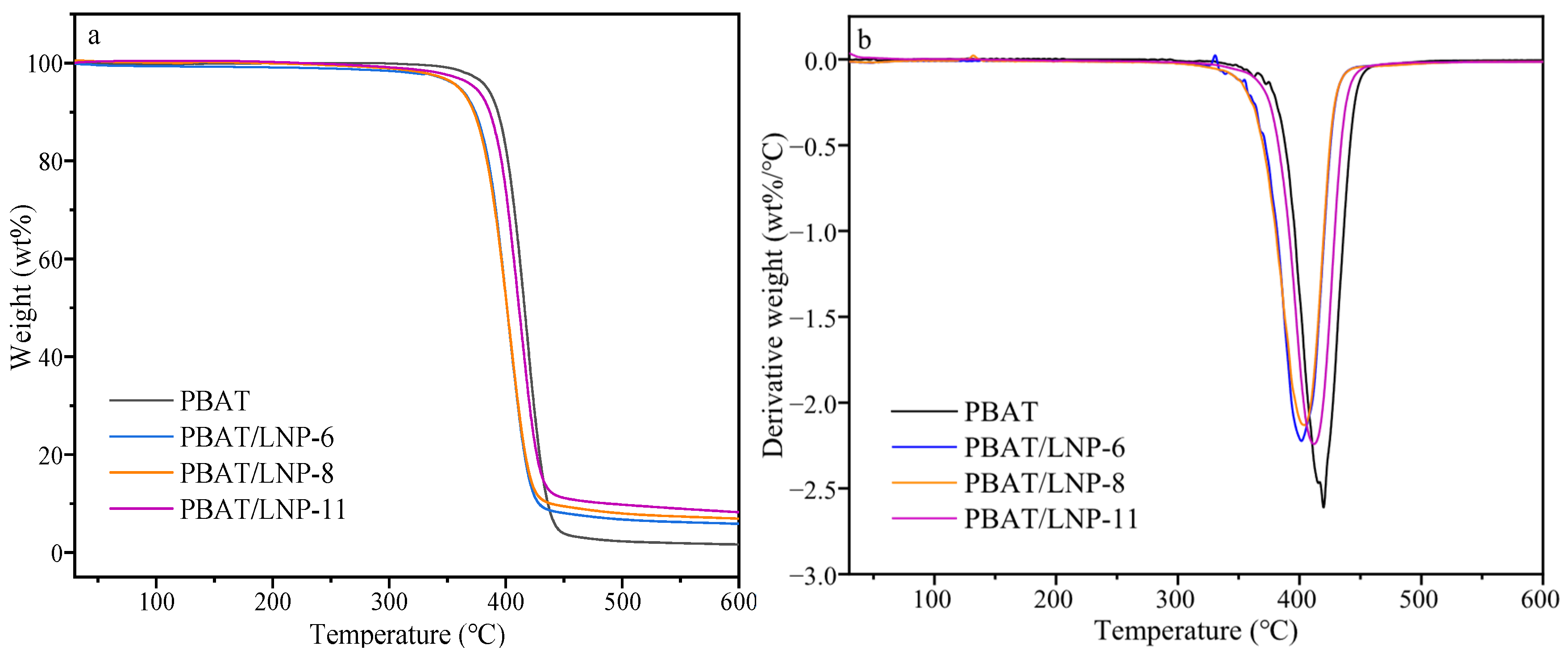 Processes 13 03507 g007 Processes 13 03507 g007