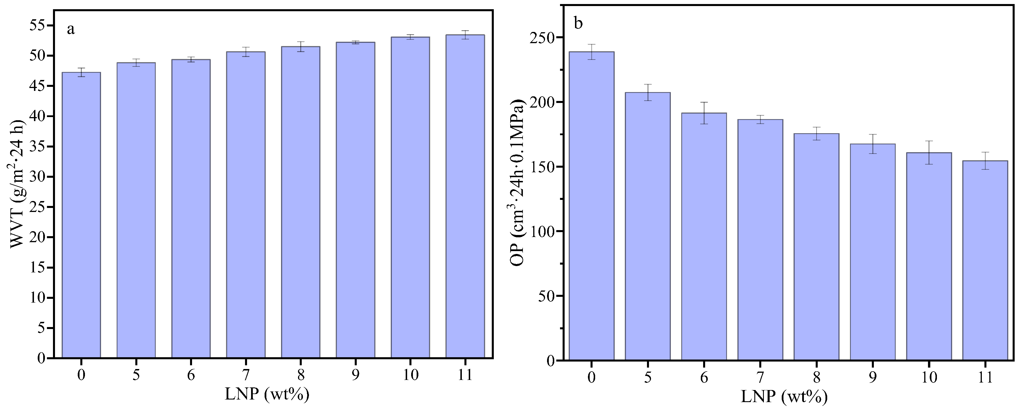 Processes 13 03507 g009 Processes 13 03507 g009
