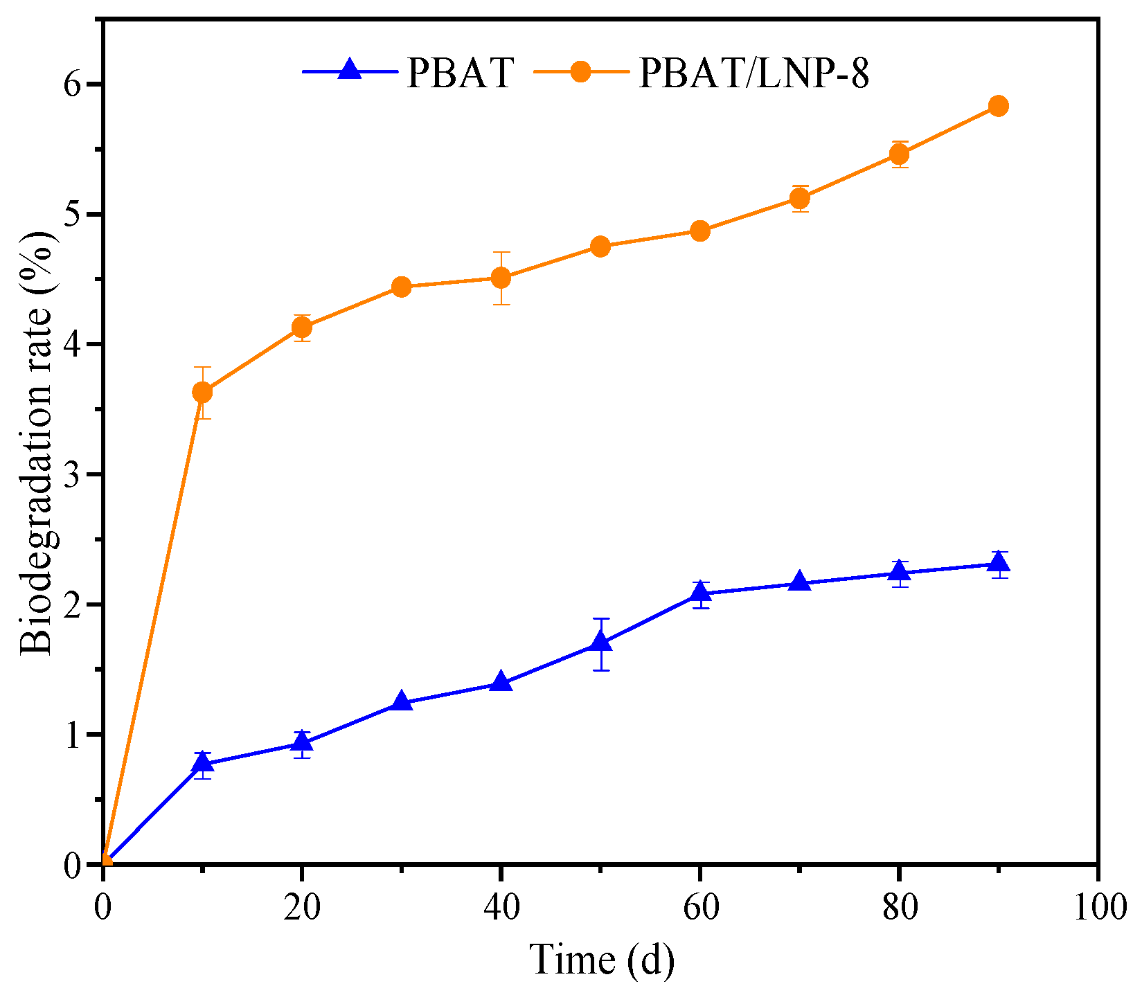 Processes 13 03507 g011 Processes 13 03507 g011