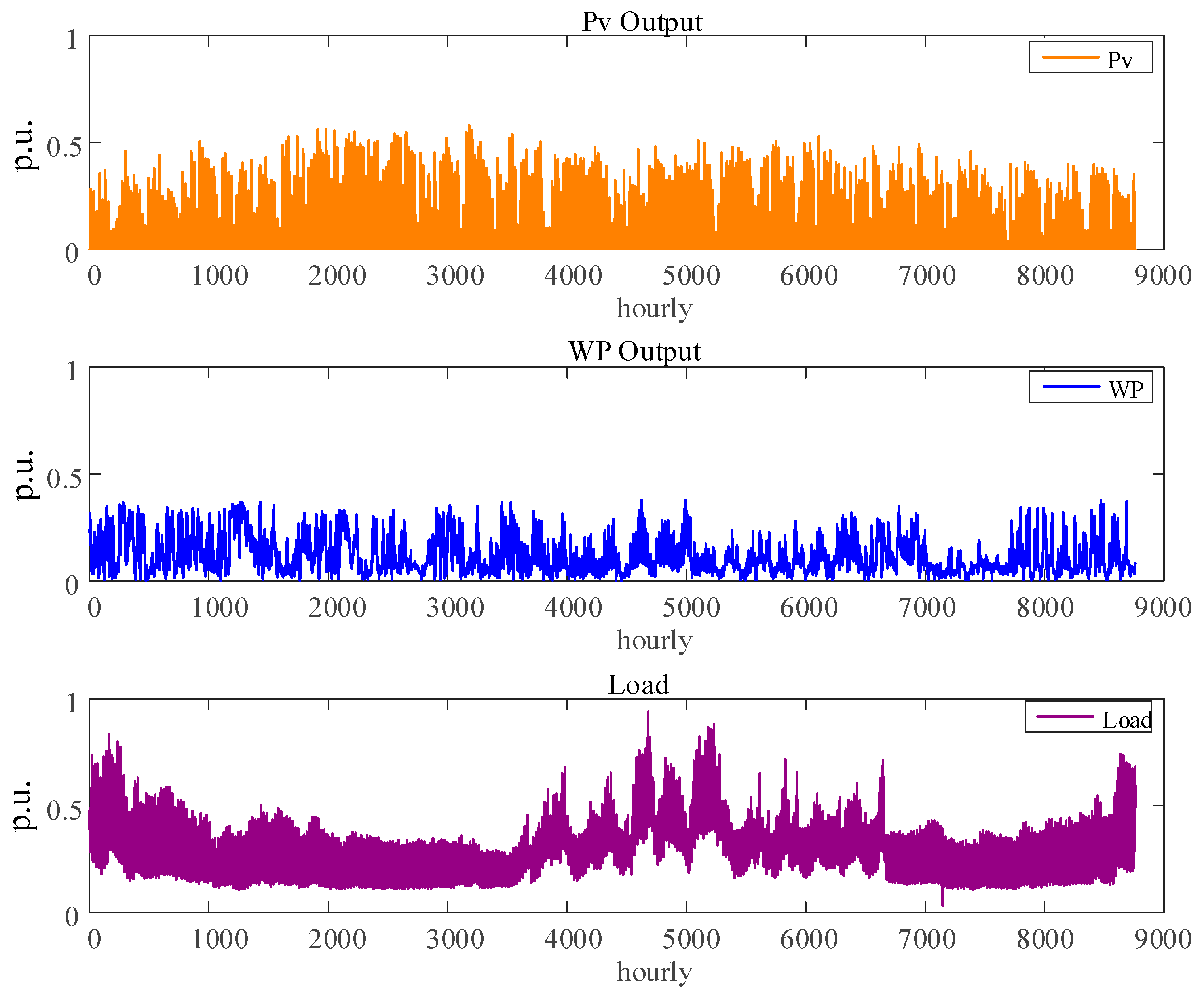 Processes 13 03508 g009