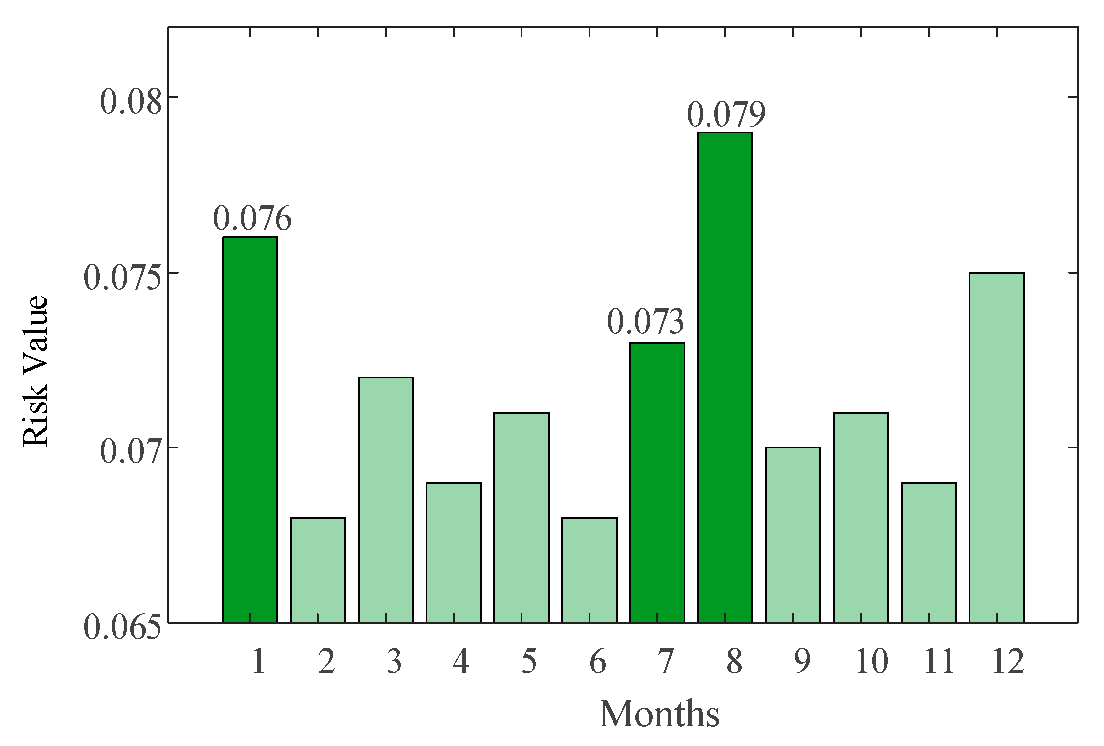Processes 13 03508 g011