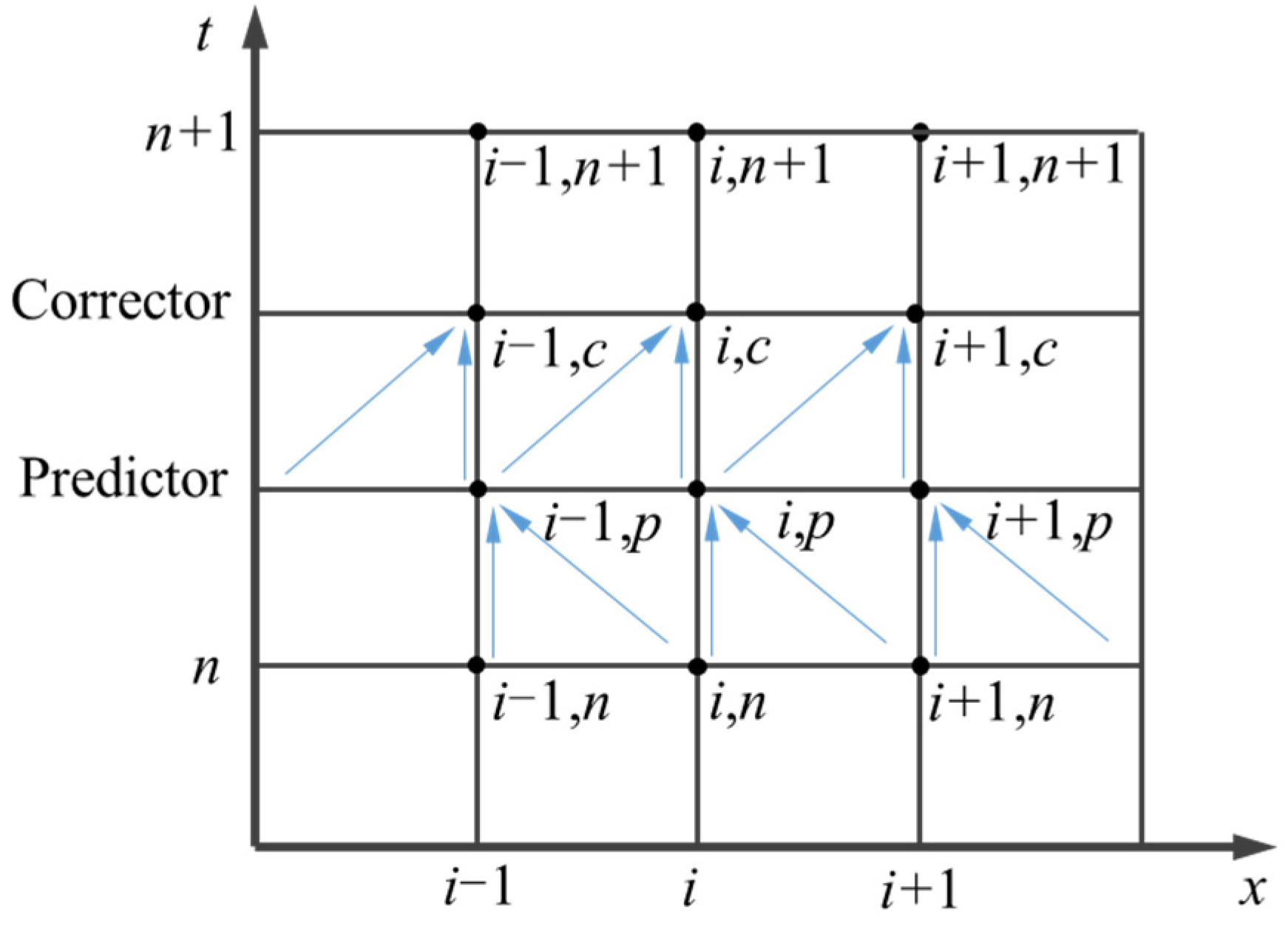 Processes 13 03510 g001 Processes 13 03510 g001