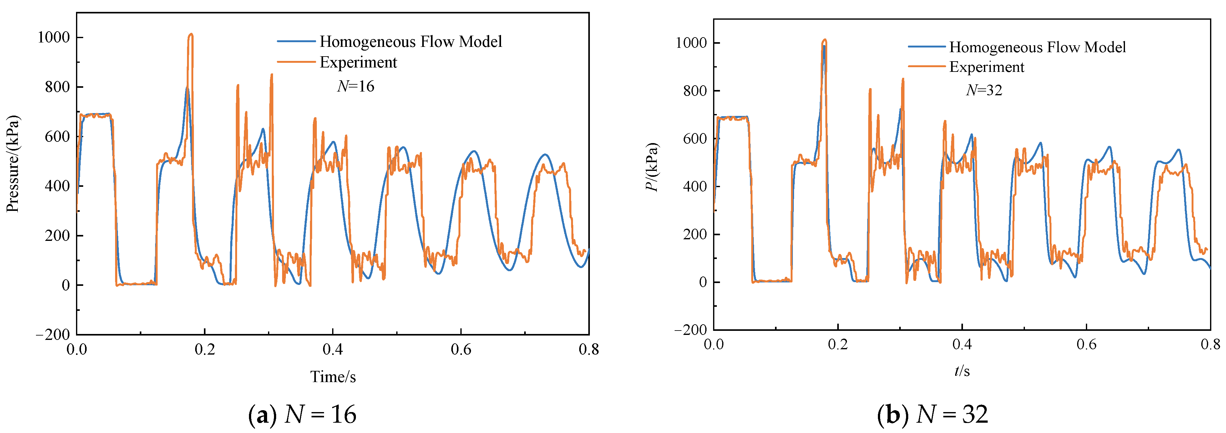 Processes 13 03510 g003a Processes 13 03510 g003a