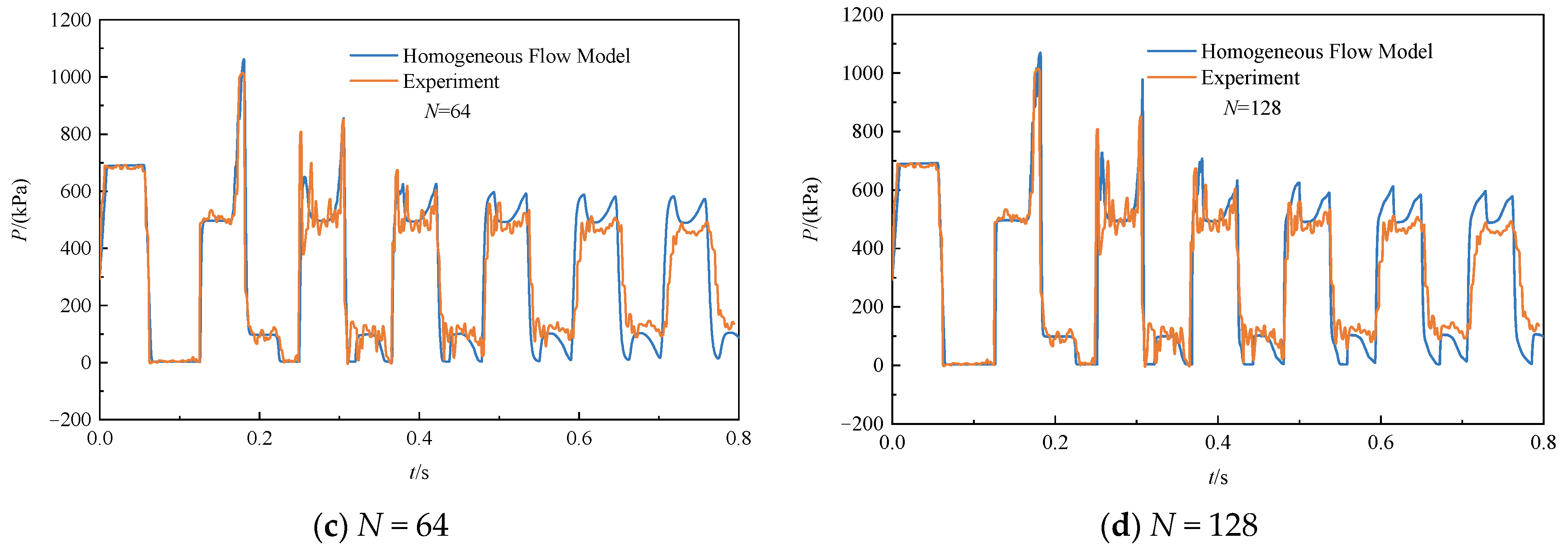 Processes 13 03510 g003b Processes 13 03510 g003b