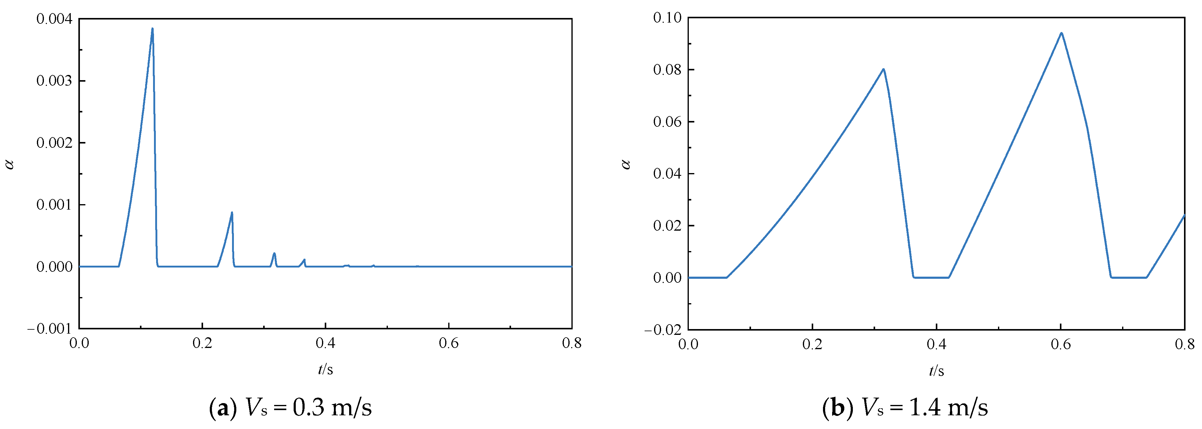 Processes 13 03510 g005 Processes 13 03510 g005