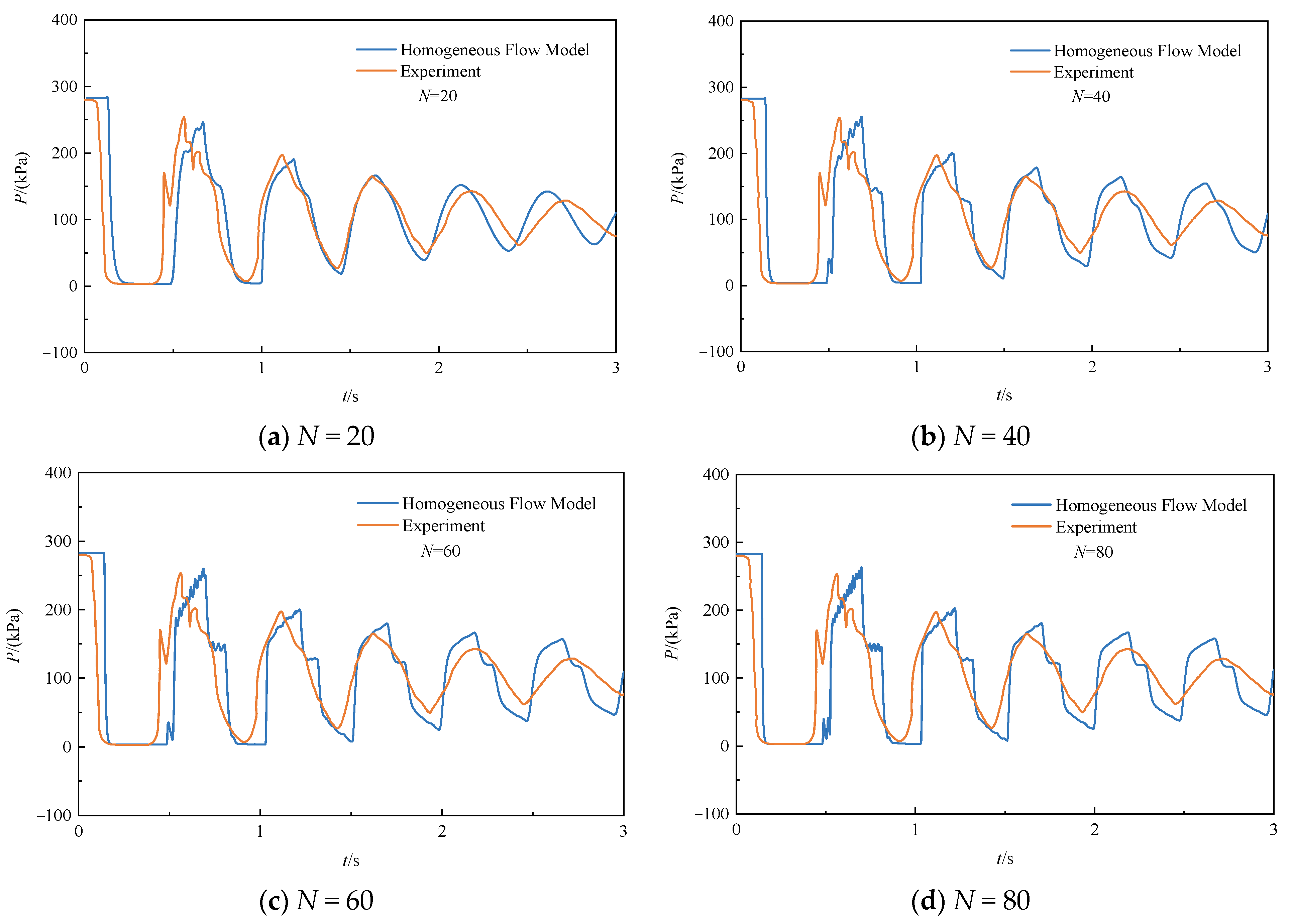 Processes 13 03510 g008 Processes 13 03510 g008