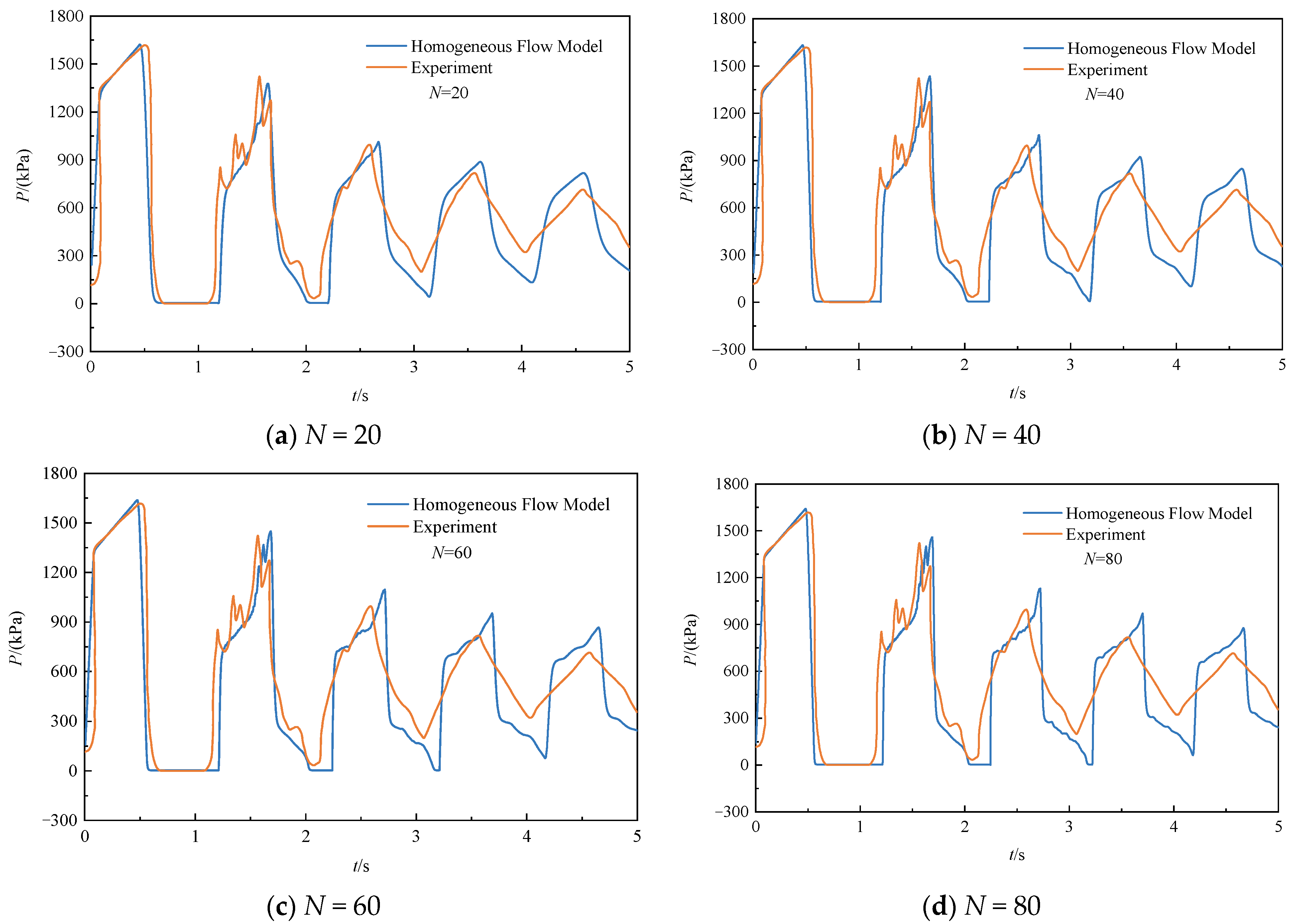 Processes 13 03510 g009 Processes 13 03510 g009