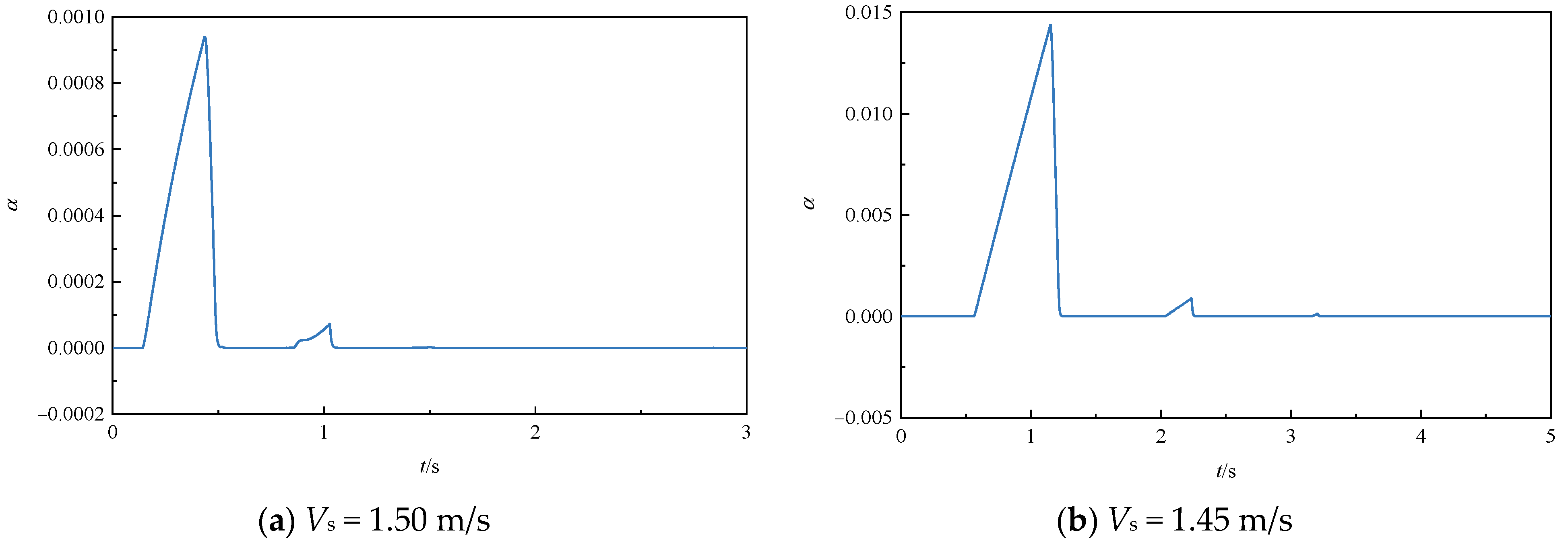 Processes 13 03510 g010 Processes 13 03510 g010