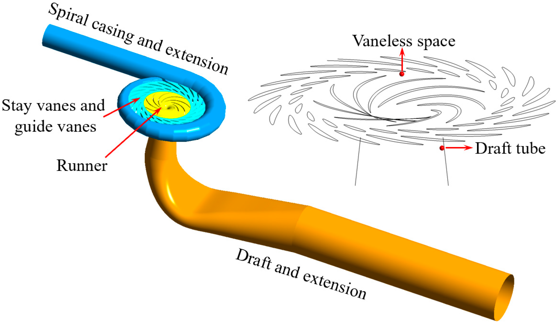 Processes 13 03511 g001