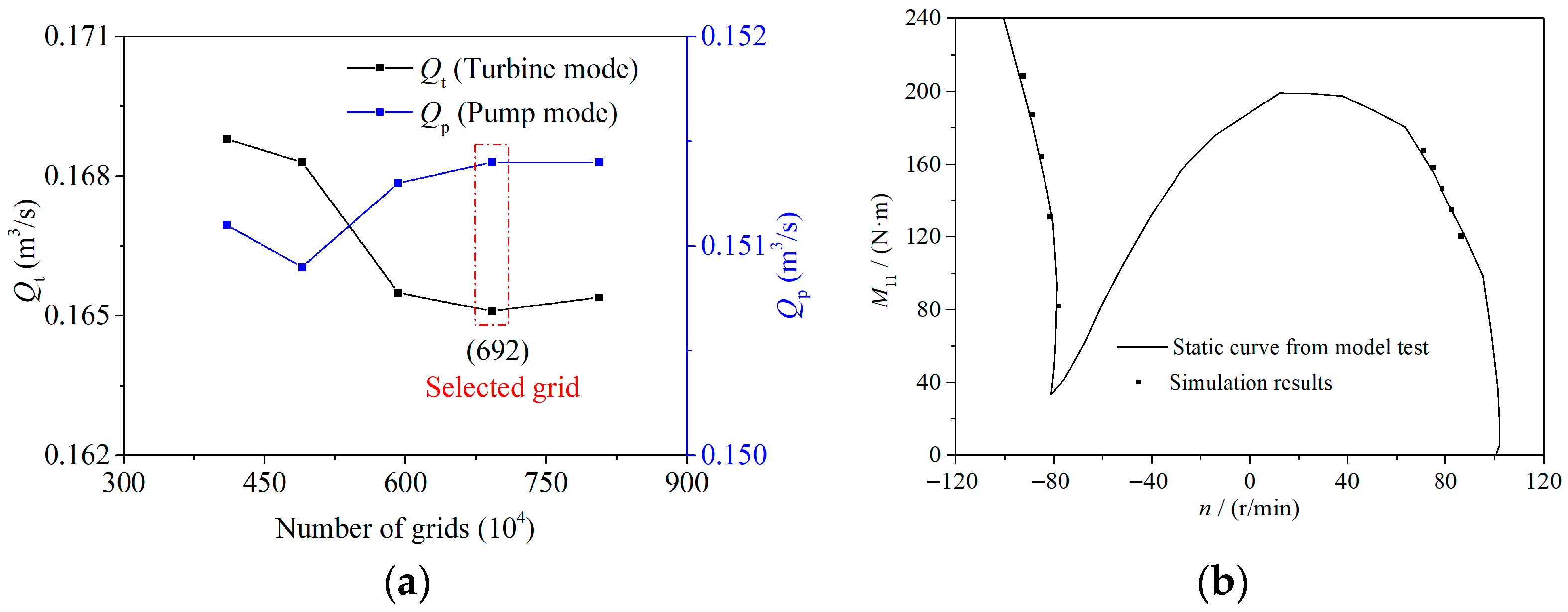 Processes 13 03511 g002