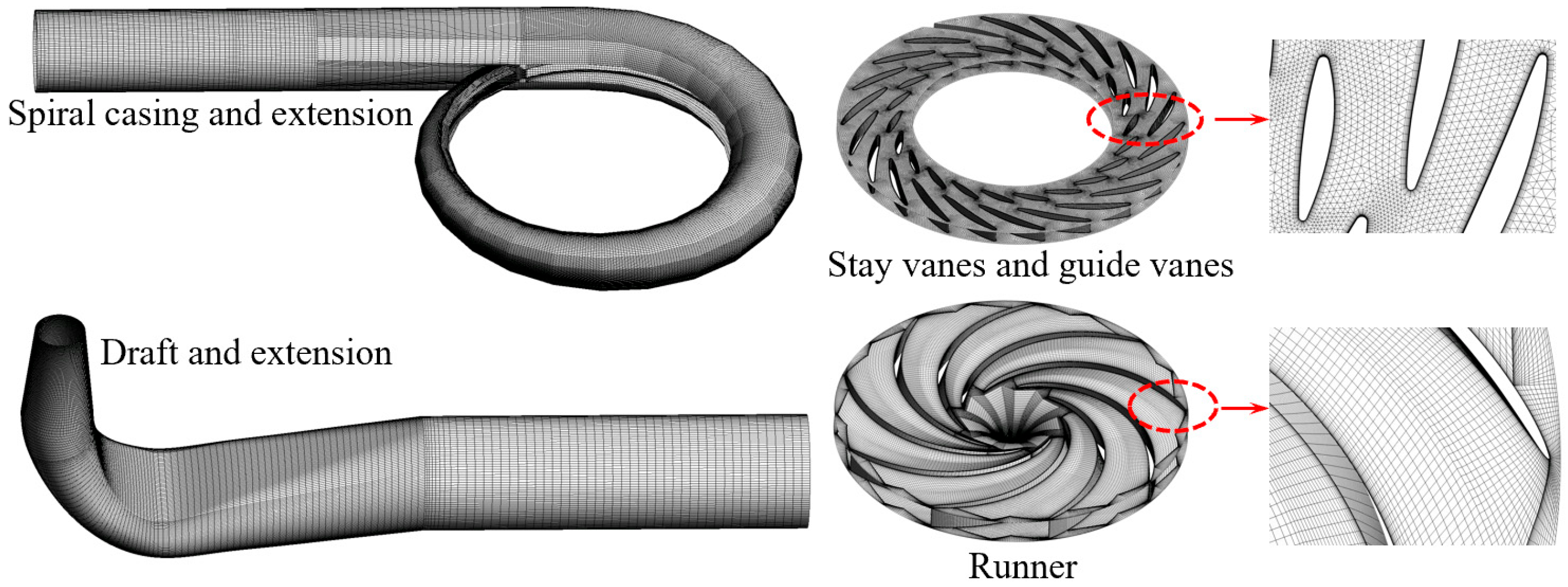 Processes 13 03511 g003