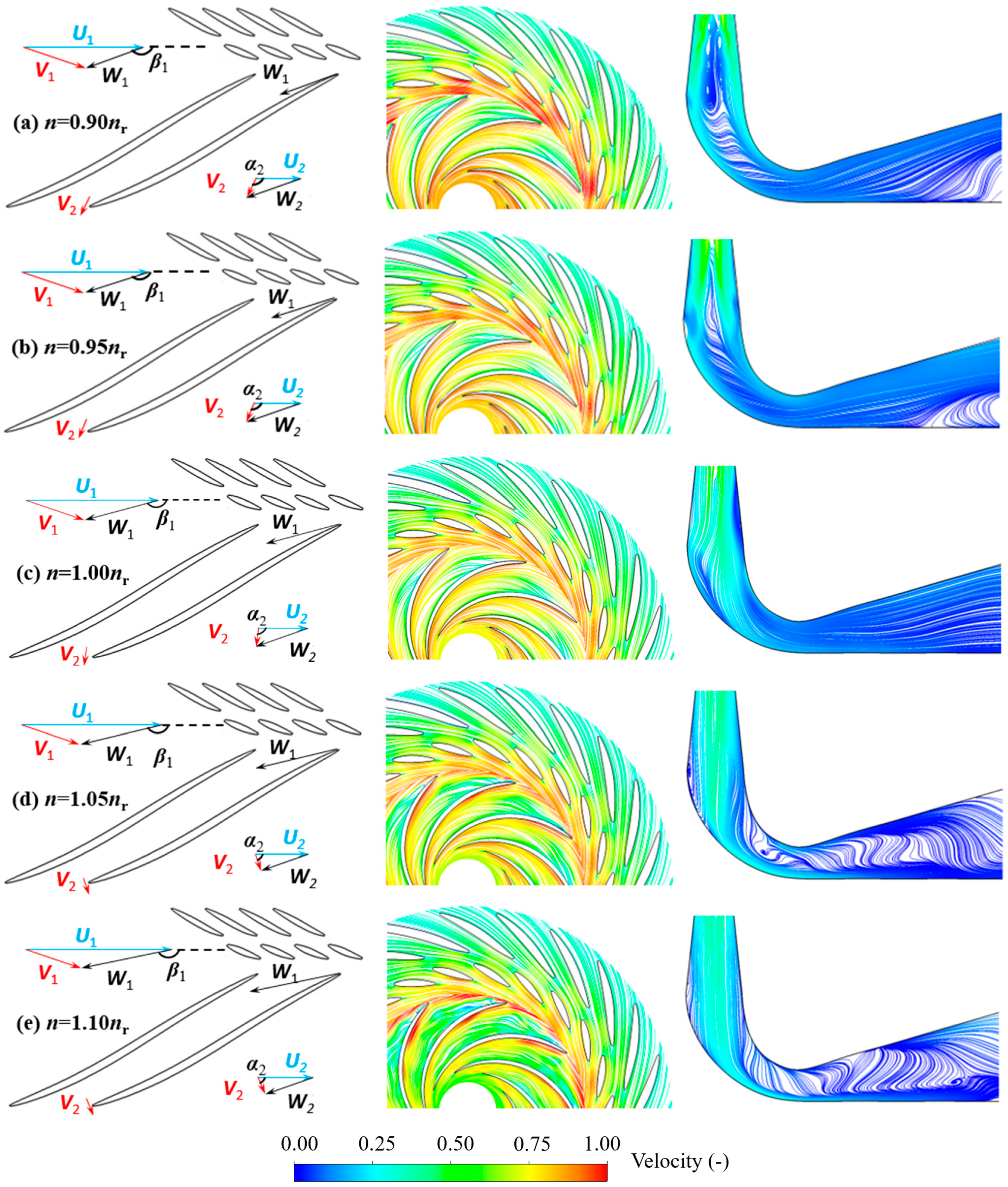 Processes 13 03511 g004