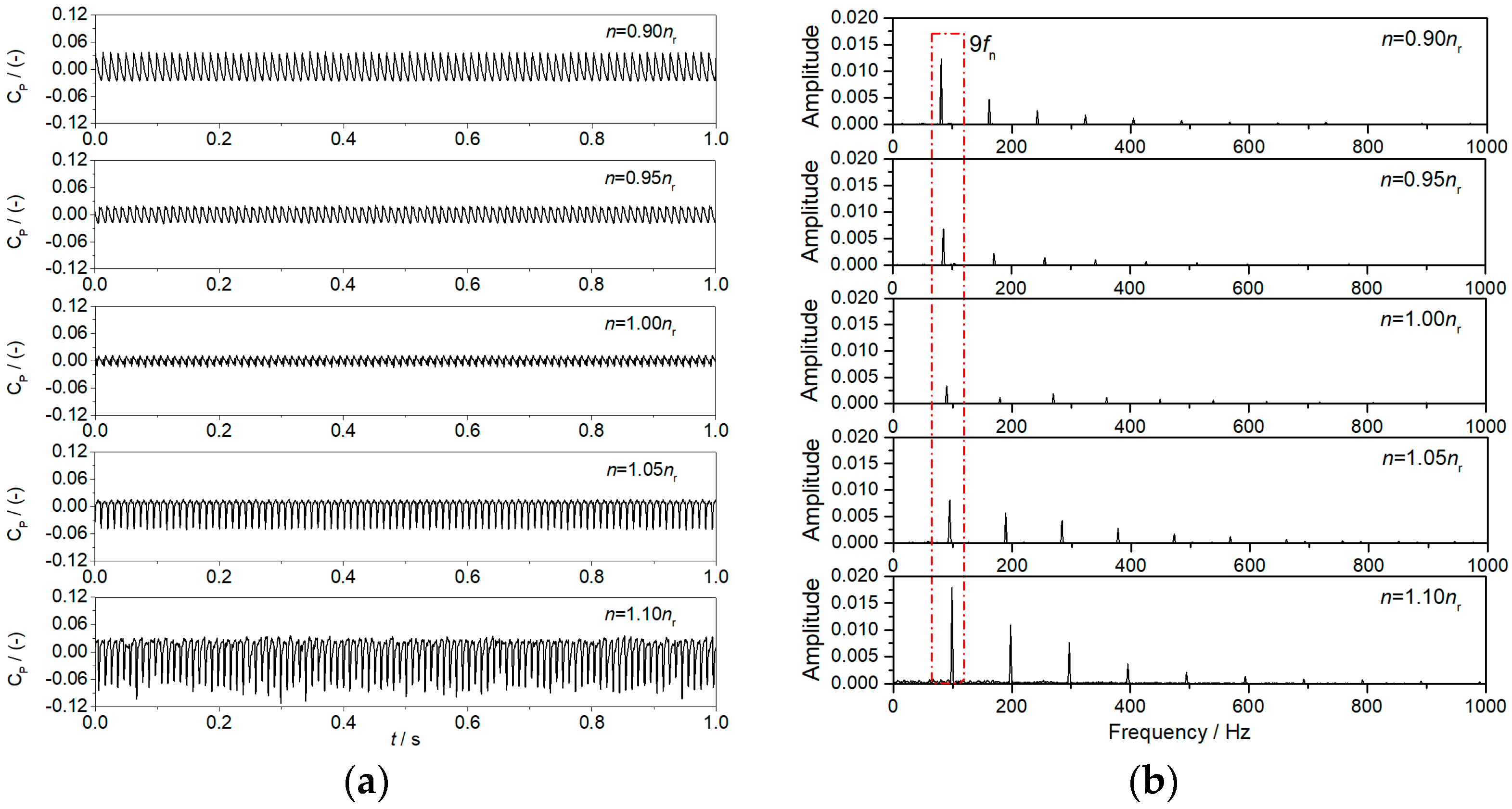 Processes 13 03511 g005