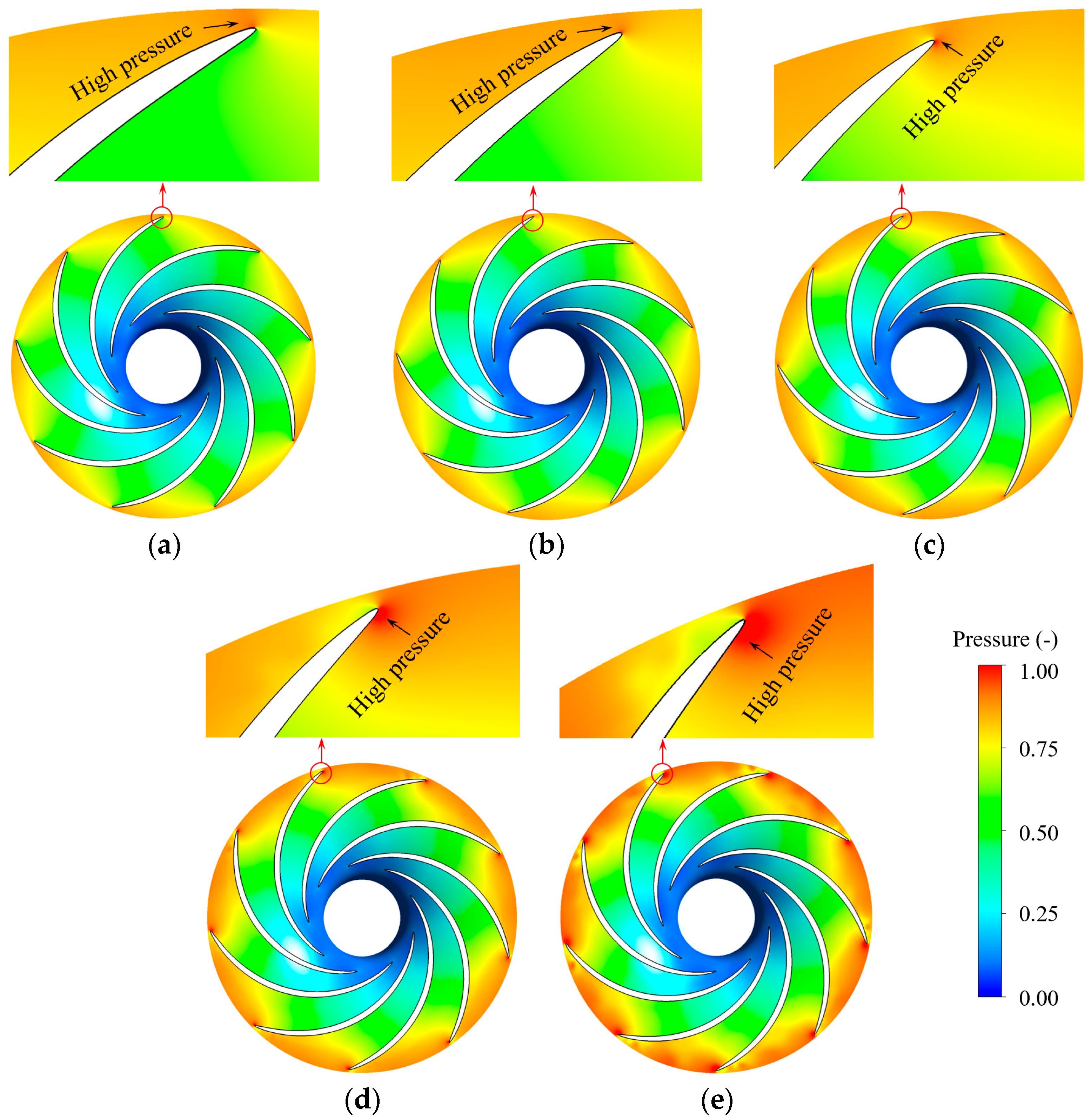 Processes 13 03511 g006