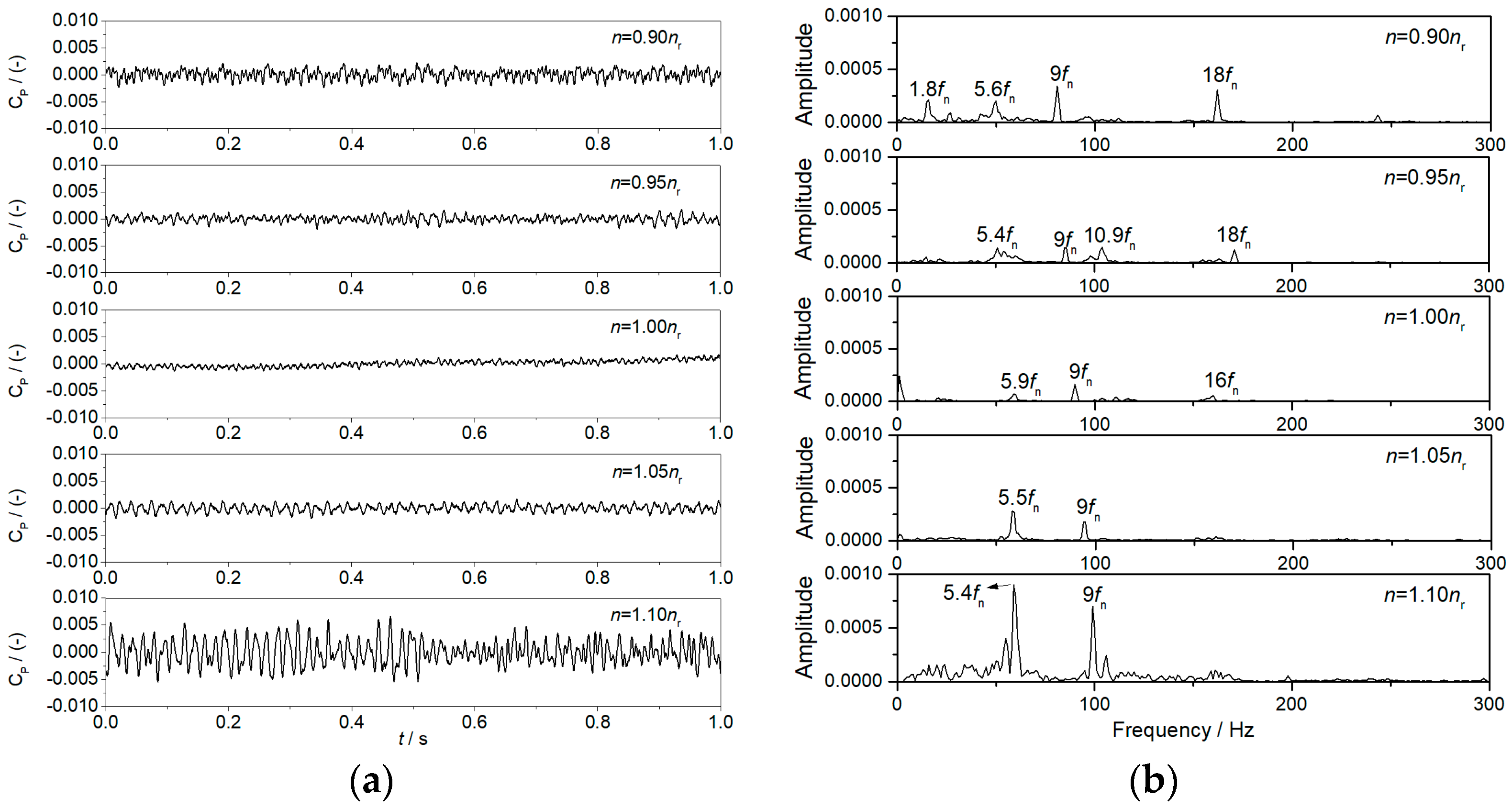 Processes 13 03511 g007