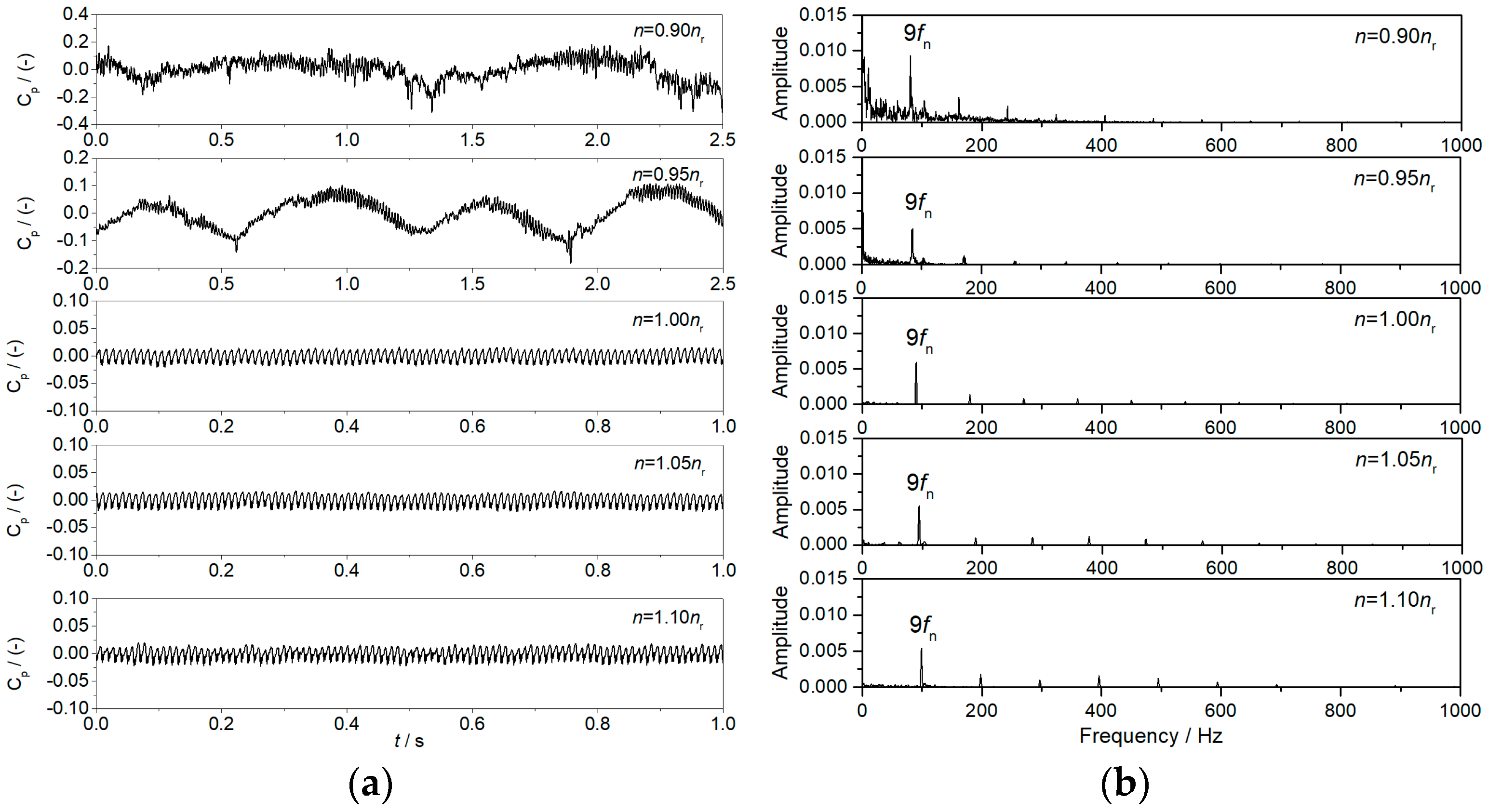 Processes 13 03511 g010
