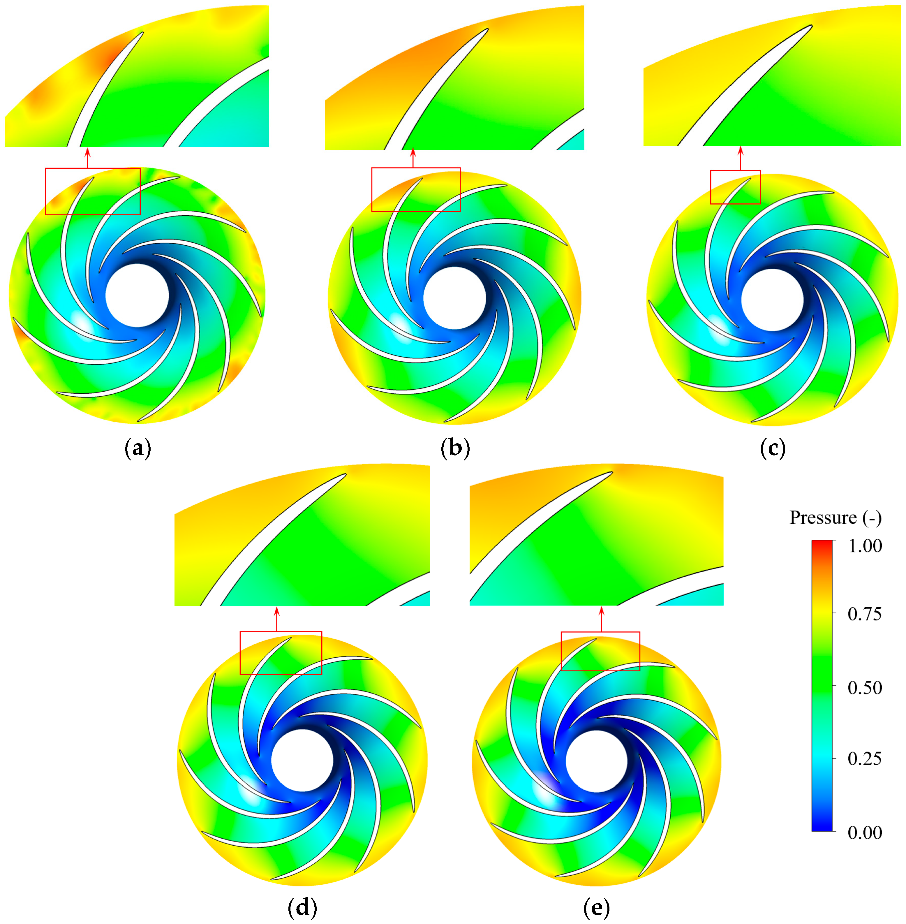 Processes 13 03511 g011