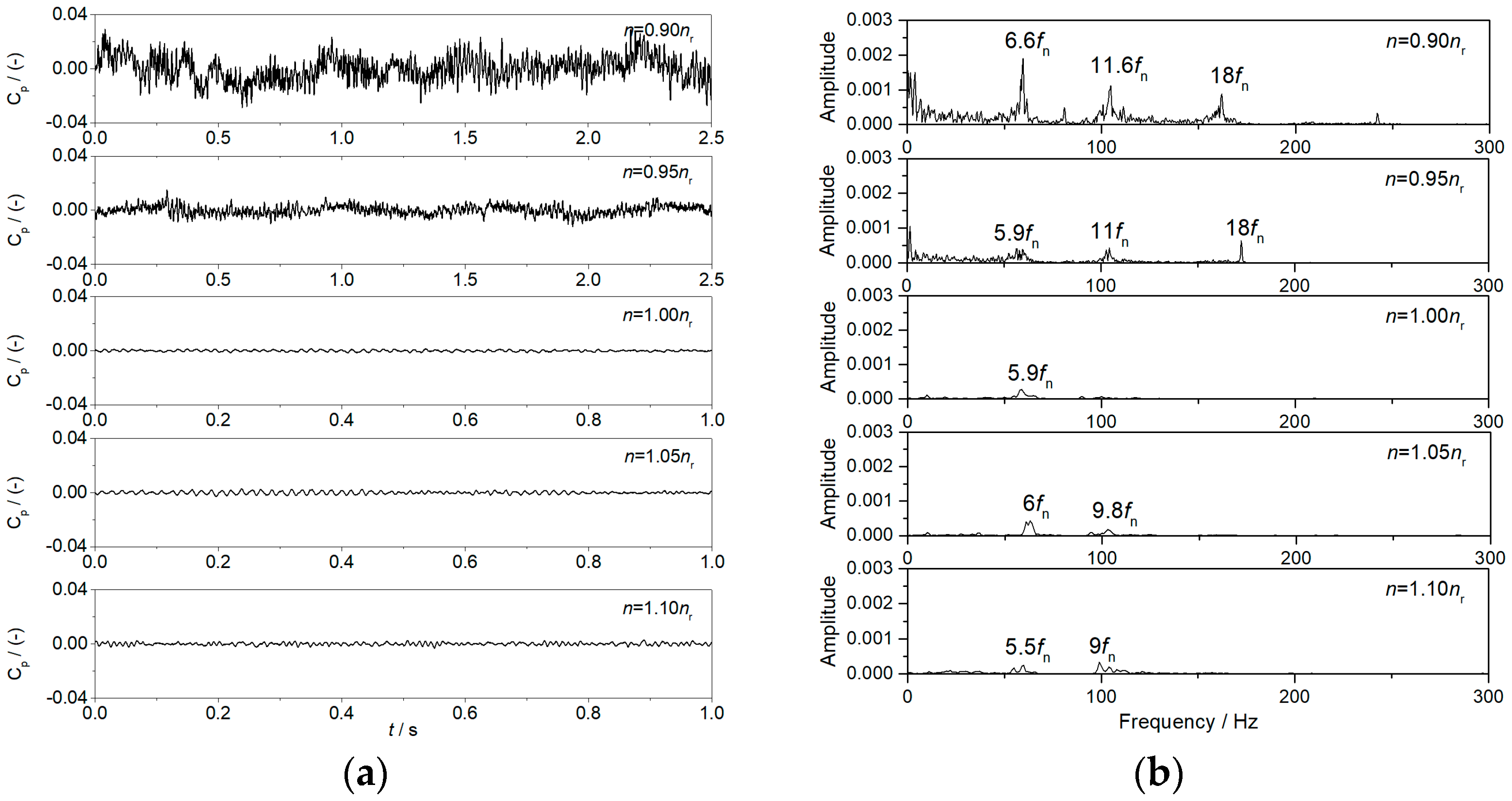 Processes 13 03511 g012