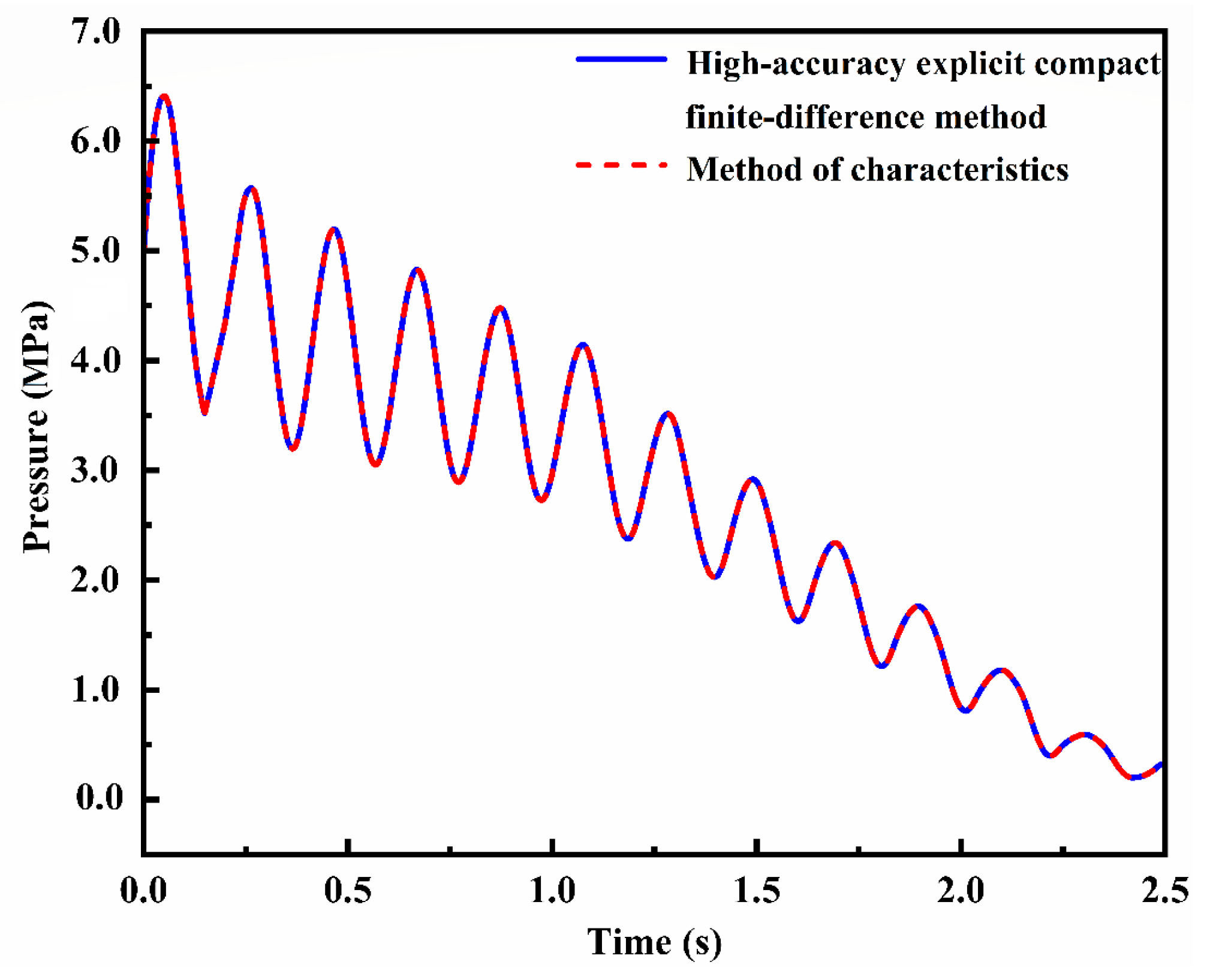 Processes 13 03513 g003 Processes 13 03513 g003