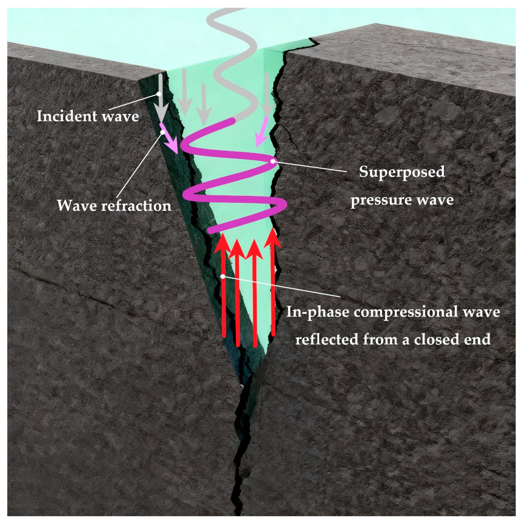 Processes 13 03513 g006 Processes 13 03513 g006