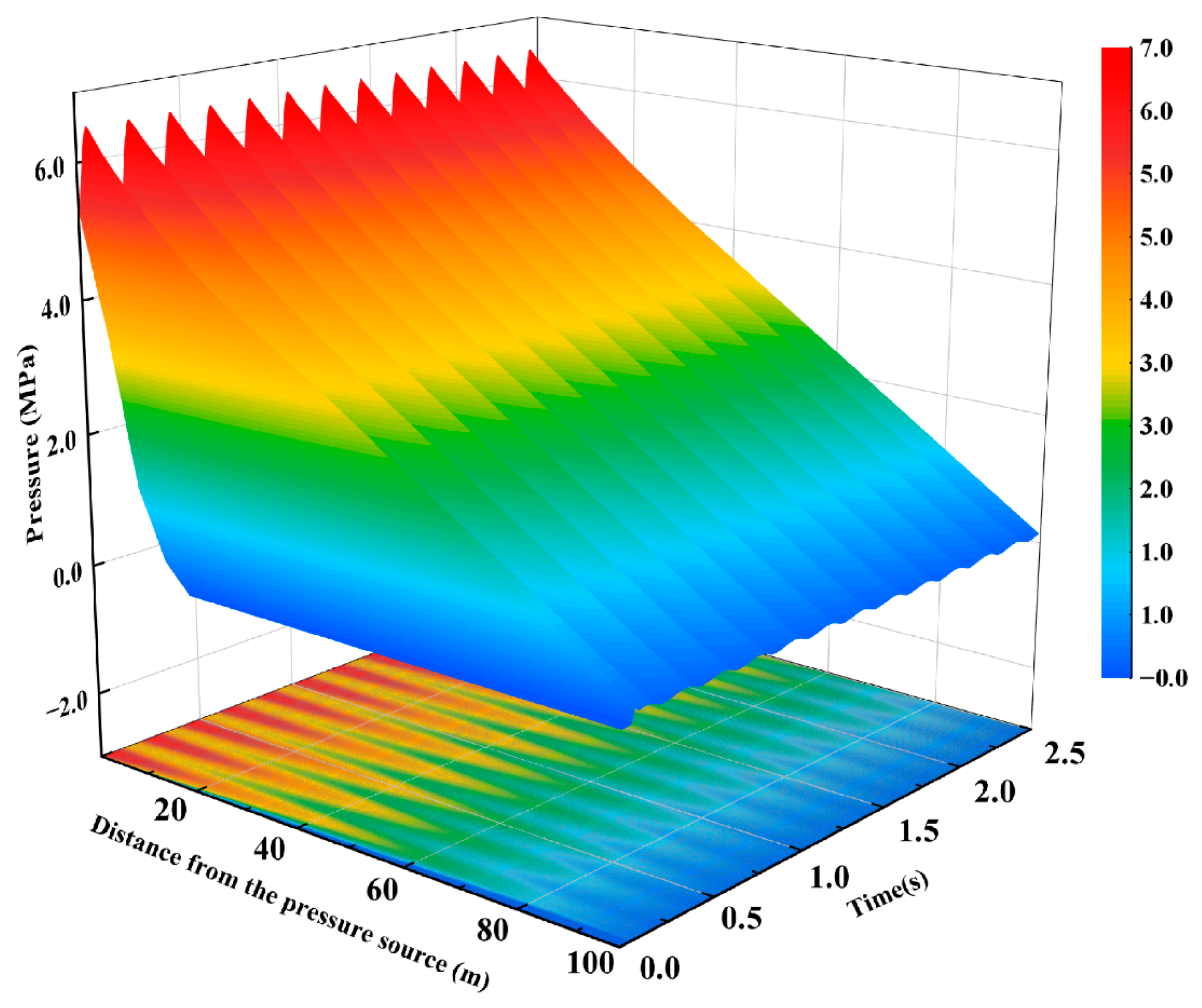 Processes 13 03513 g007 Processes 13 03513 g007