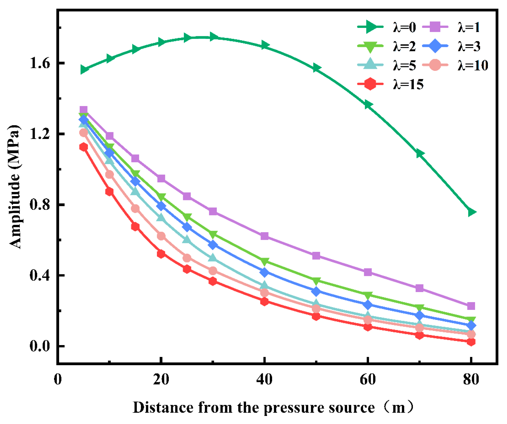 Processes 13 03513 g008 Processes 13 03513 g008