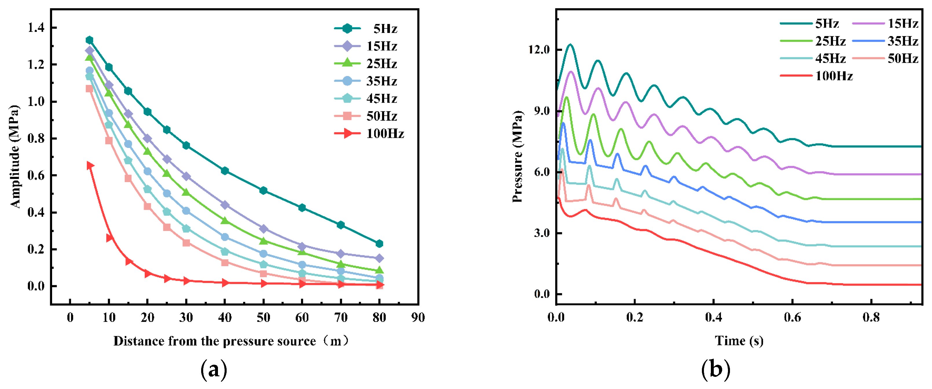 Processes 13 03513 g011 Processes 13 03513 g011