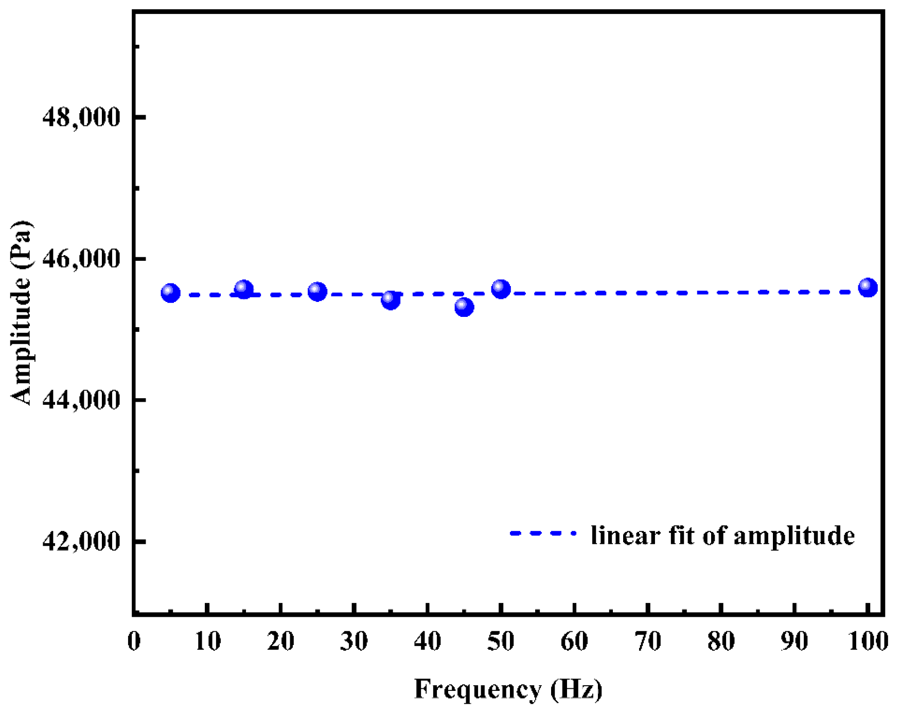Processes 13 03513 g014 Processes 13 03513 g014