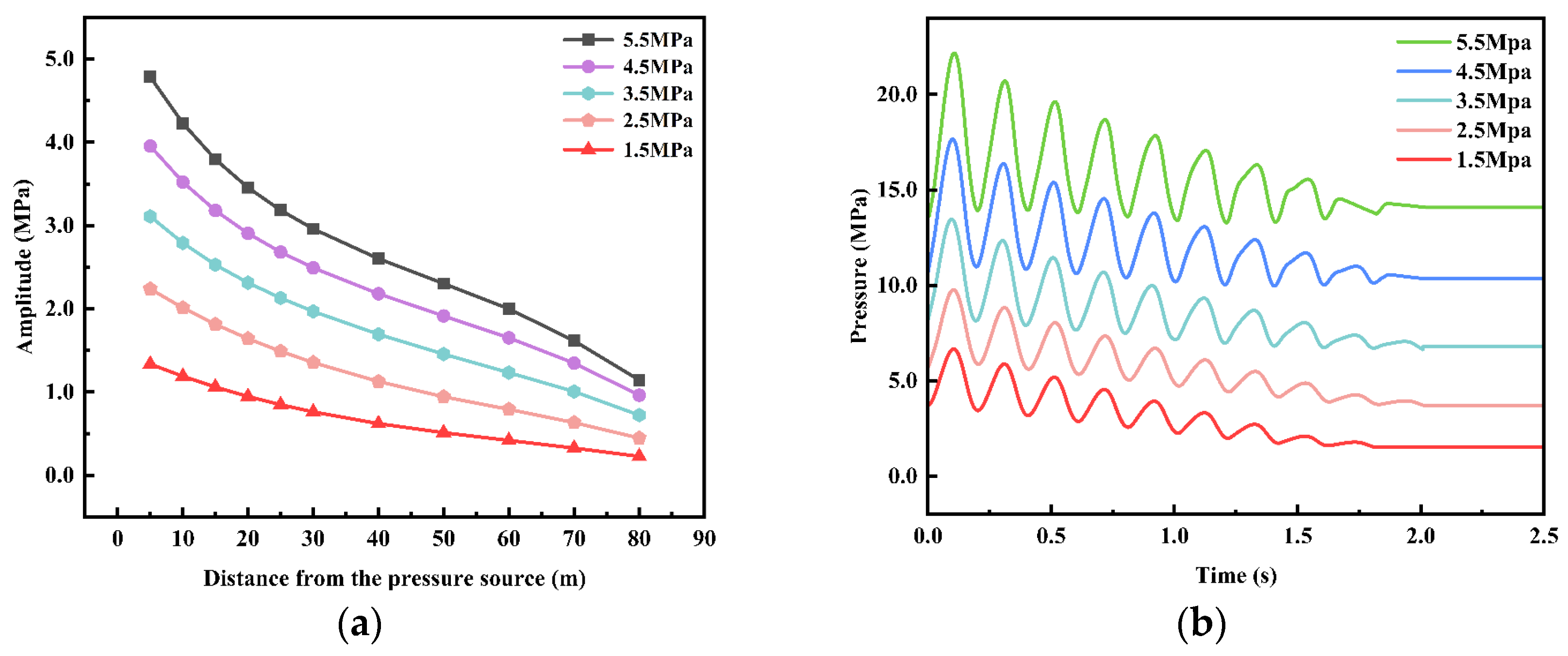 Processes 13 03513 g015 Processes 13 03513 g015