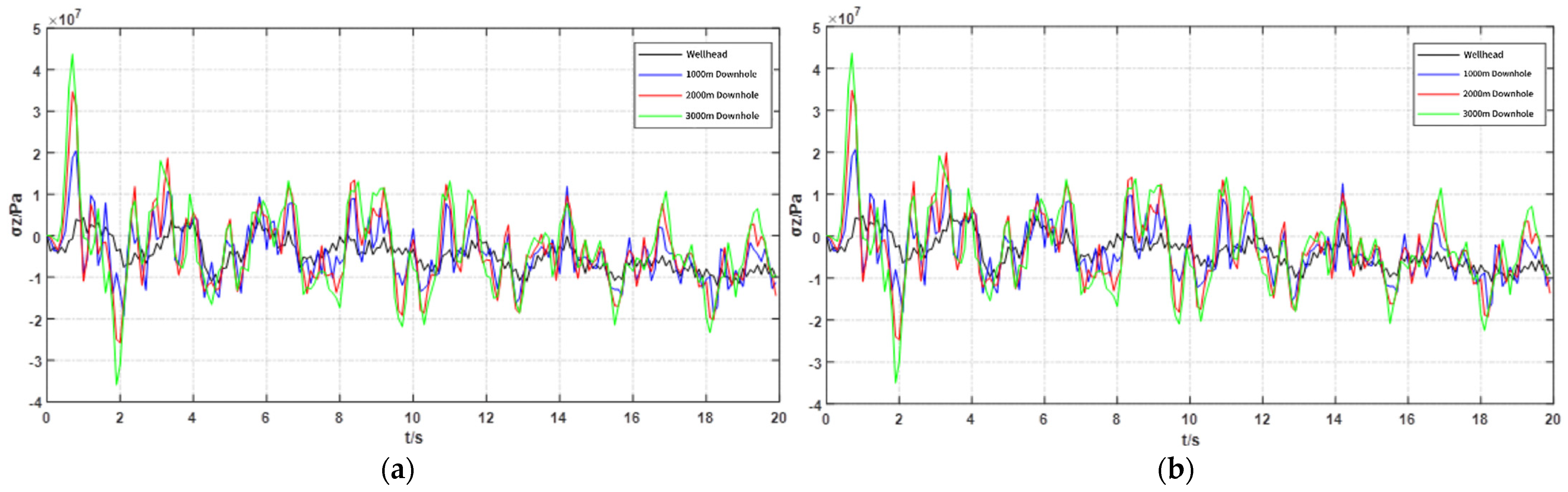 Processes 13 03514 g006