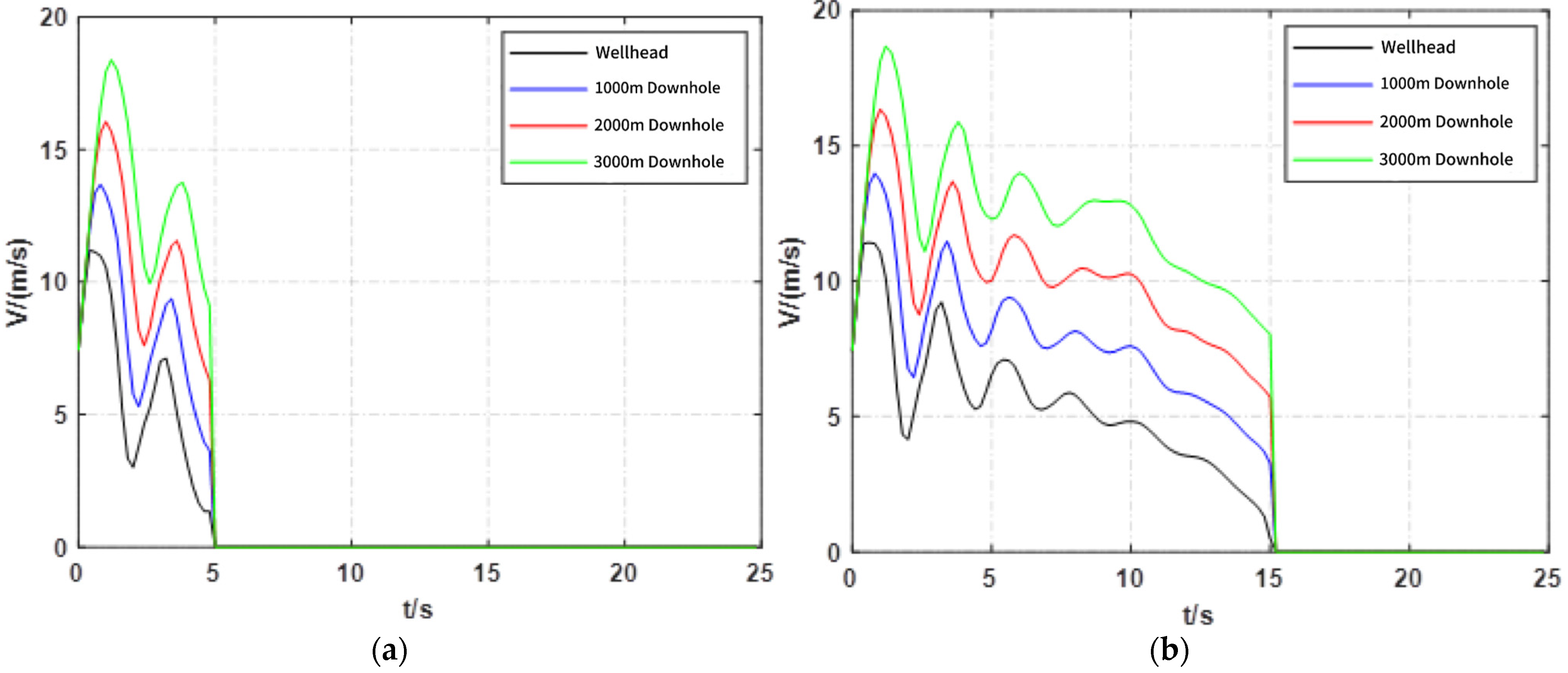 Processes 13 03514 g007