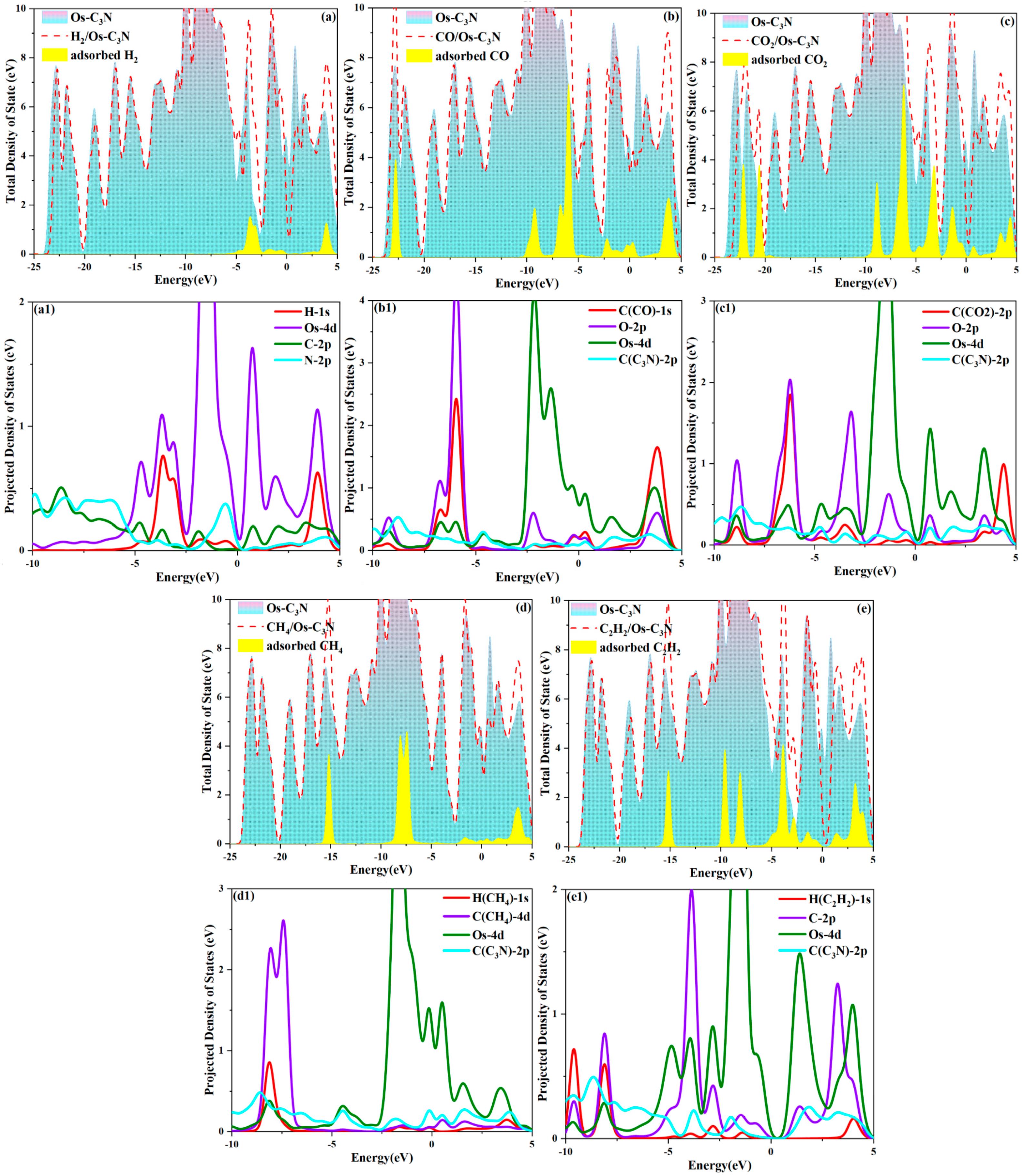 Processes 13 03517 g003 Processes 13 03517 g003